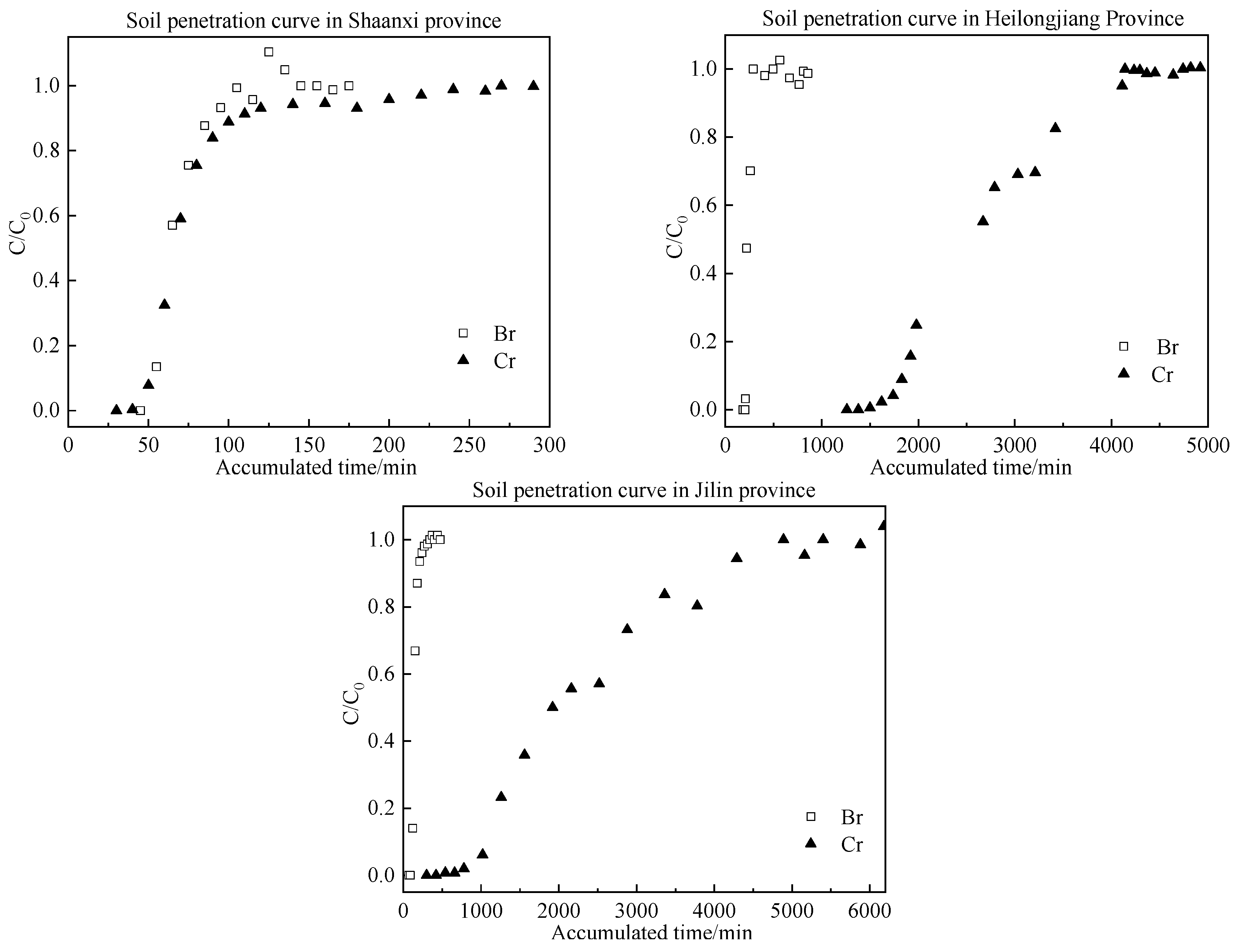 Toxics 13 00774 g003b Toxics 13 00774 g003b