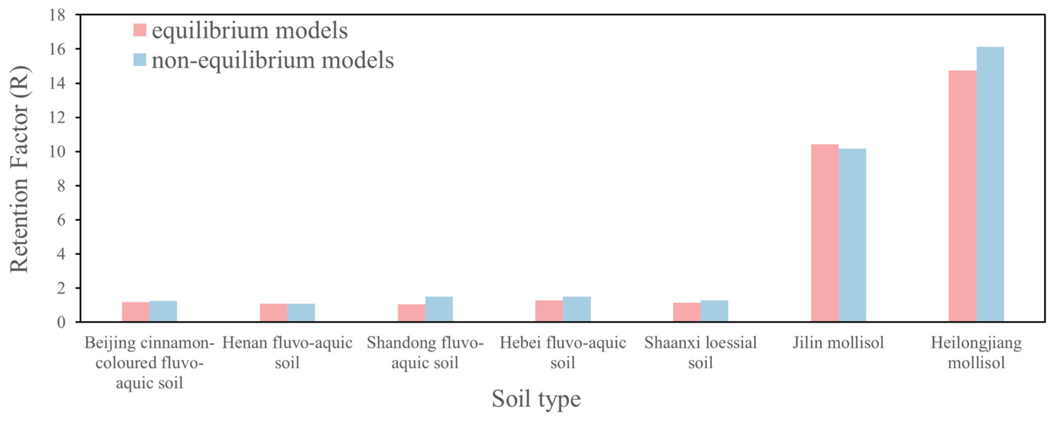 Toxics 13 00774 g004 Toxics 13 00774 g004