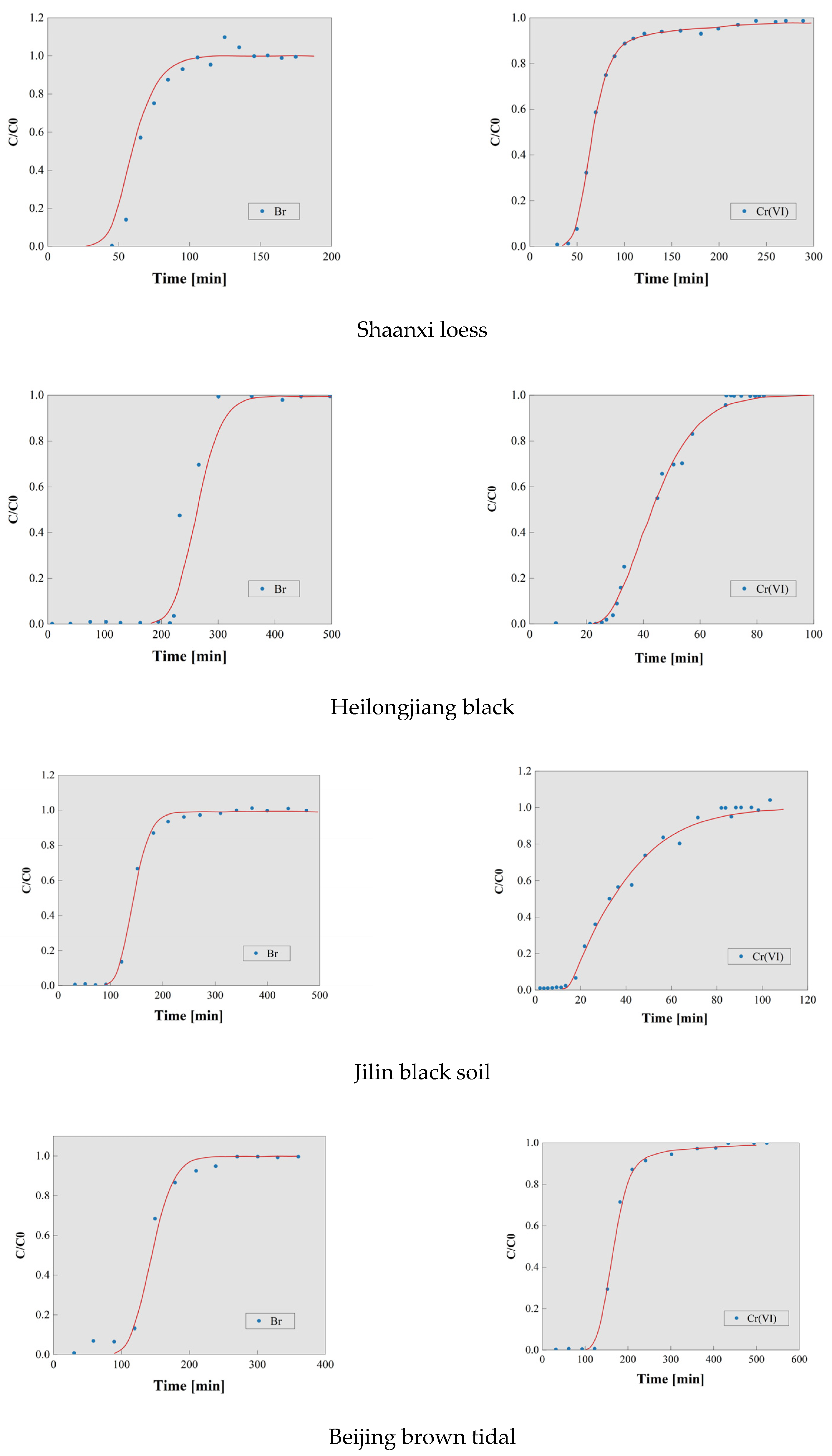 Toxics 13 00774 g005a Toxics 13 00774 g005a