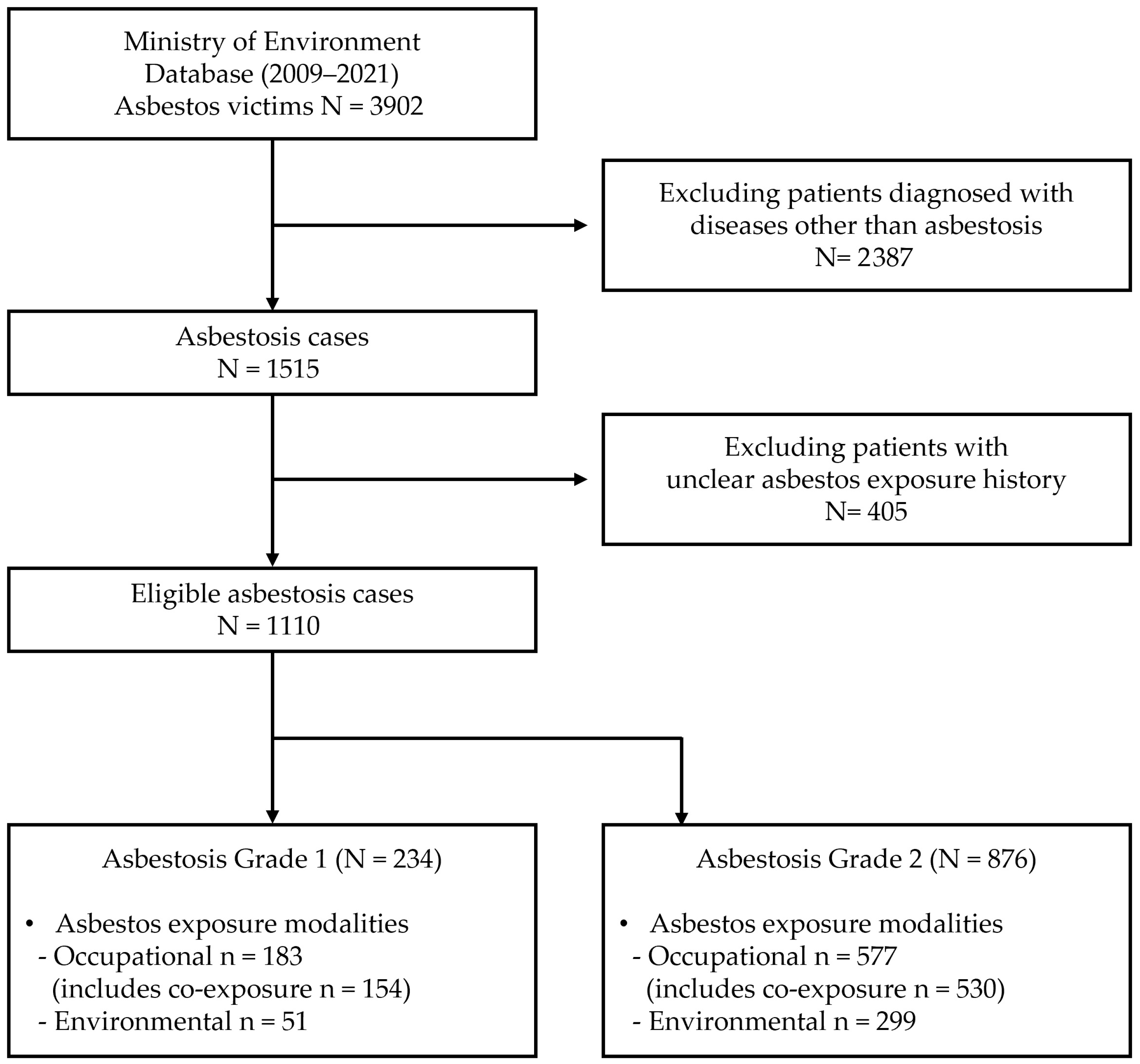 Toxics 13 00775 g001 Toxics 13 00775 g001