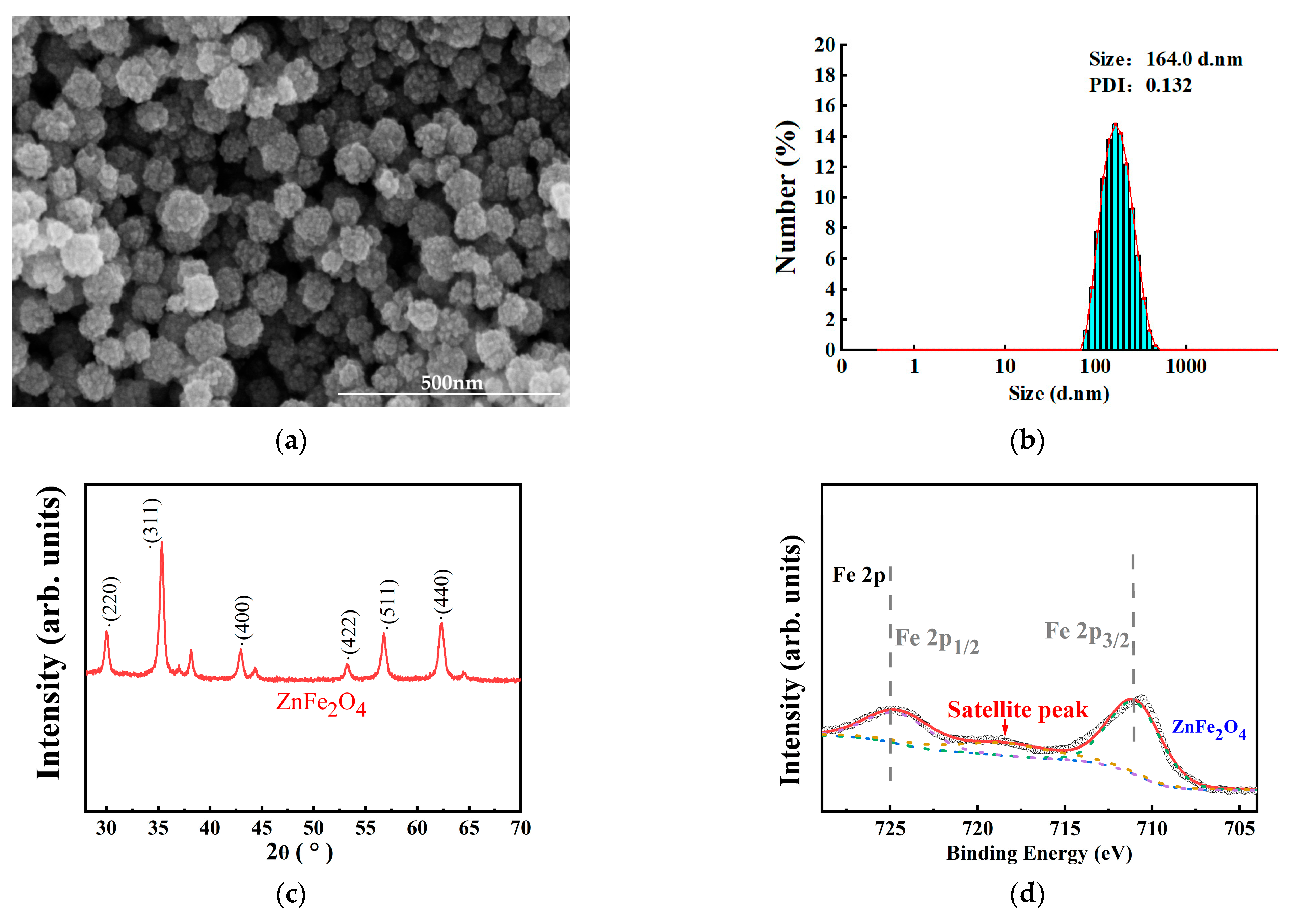 Toxics 13 00779 g001a