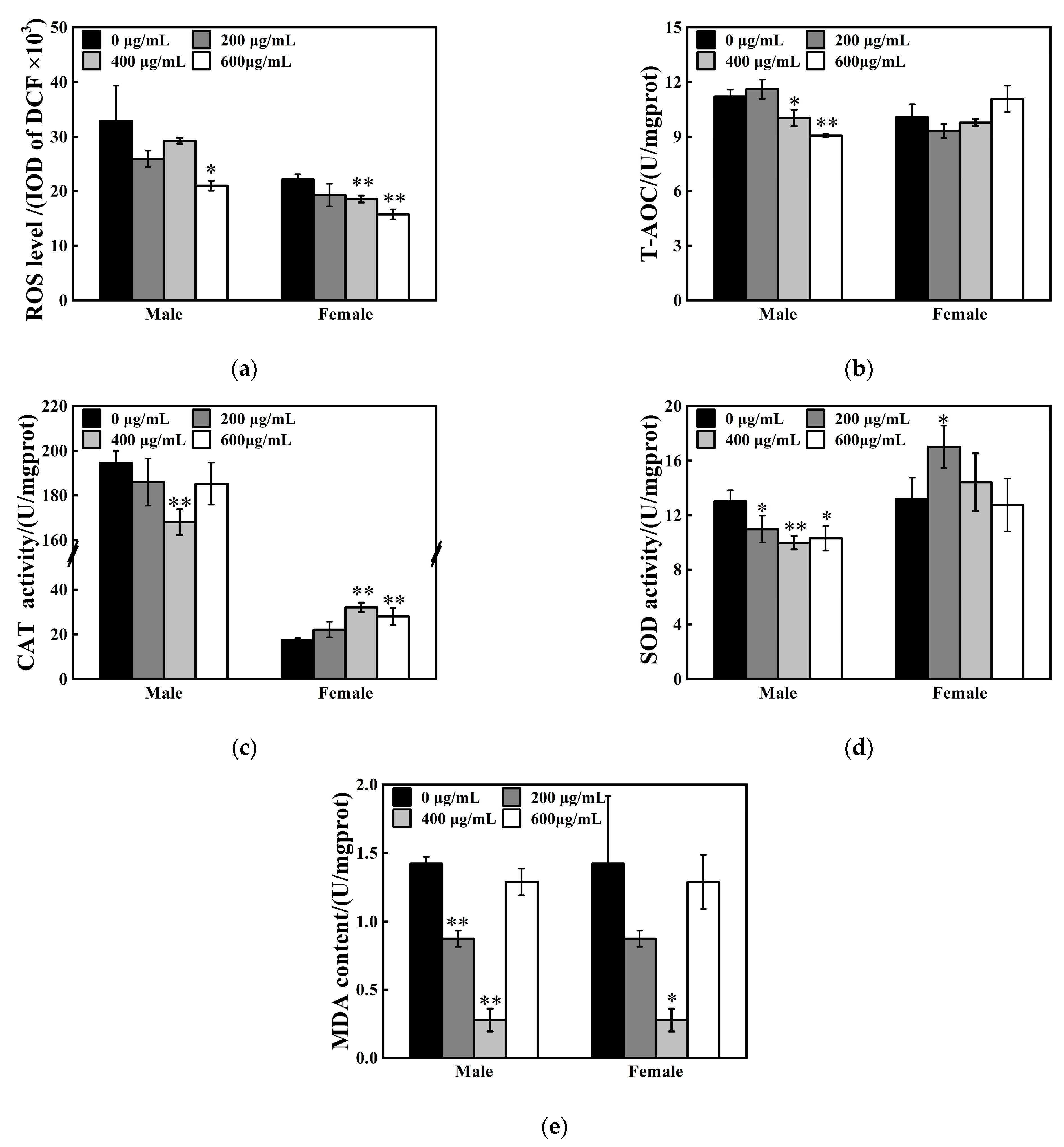 Toxics 13 00779 g004