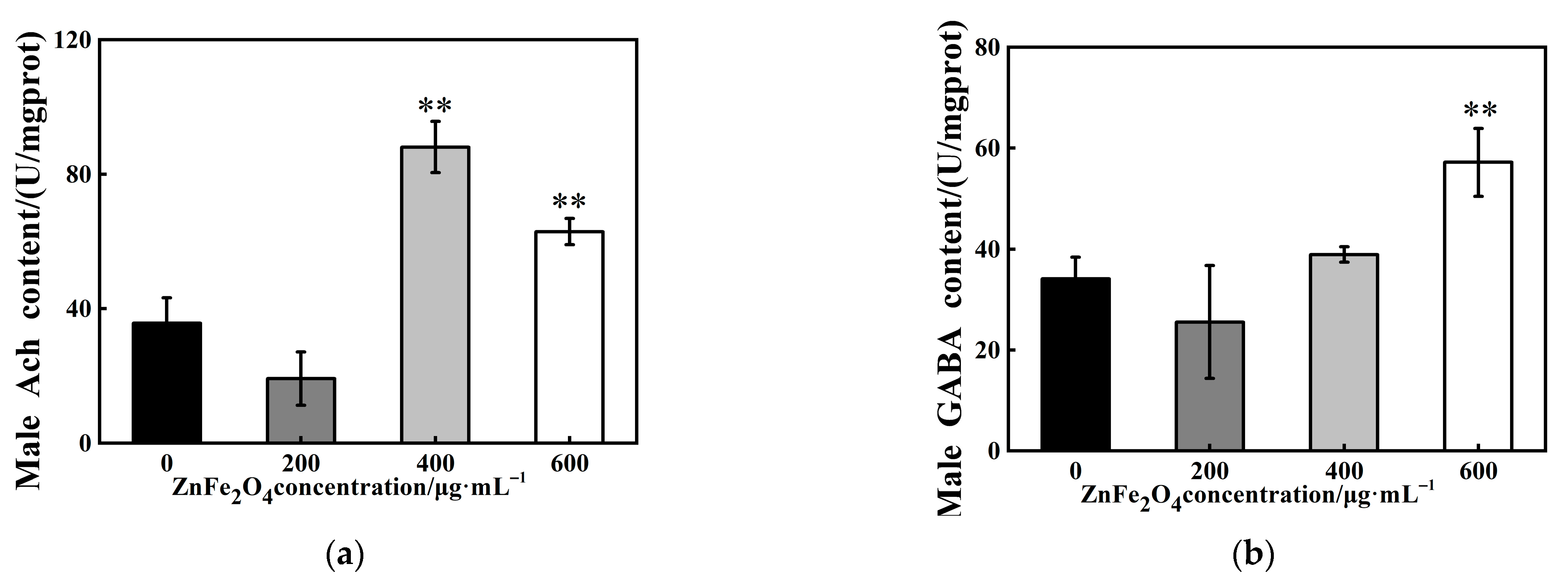 Toxics 13 00779 g005