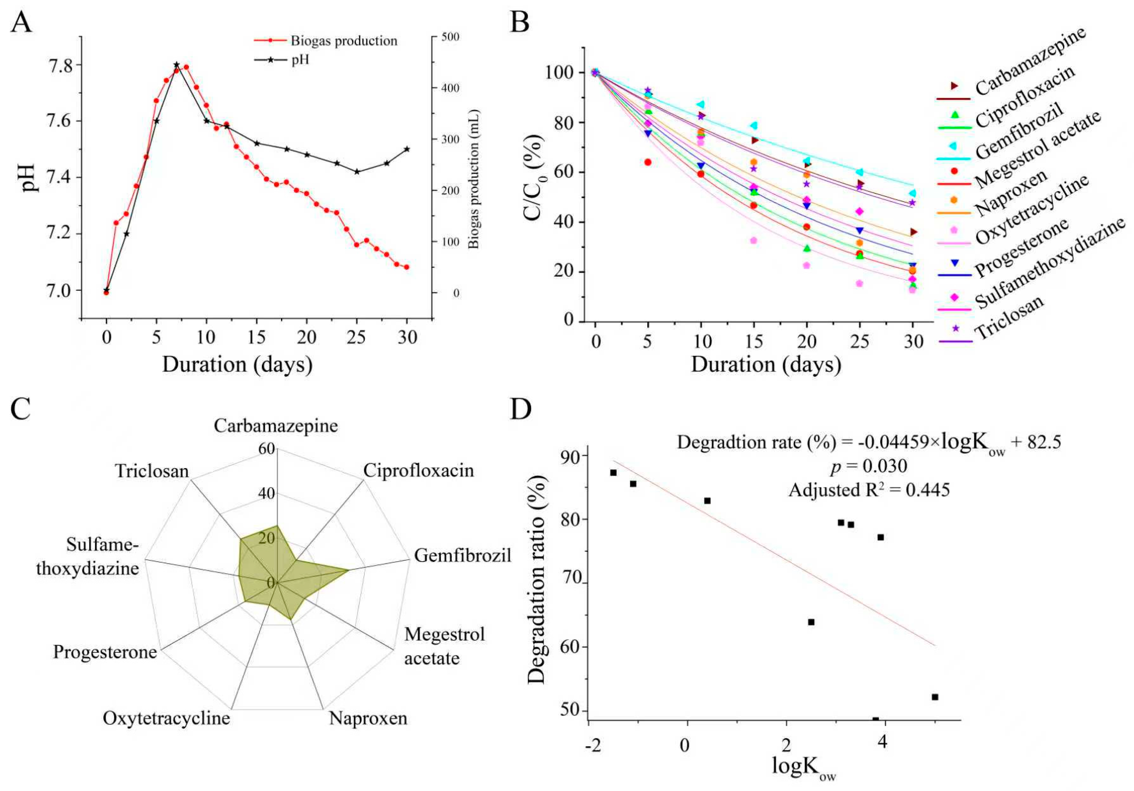 Toxics 13 00780 g002