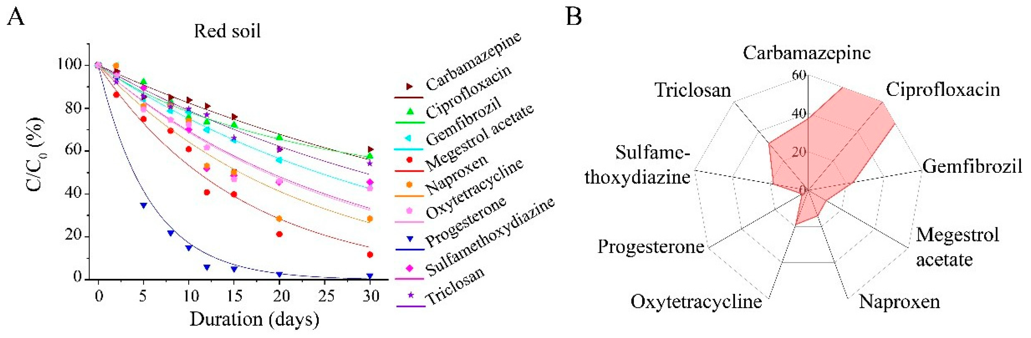 Toxics 13 00780 g003
