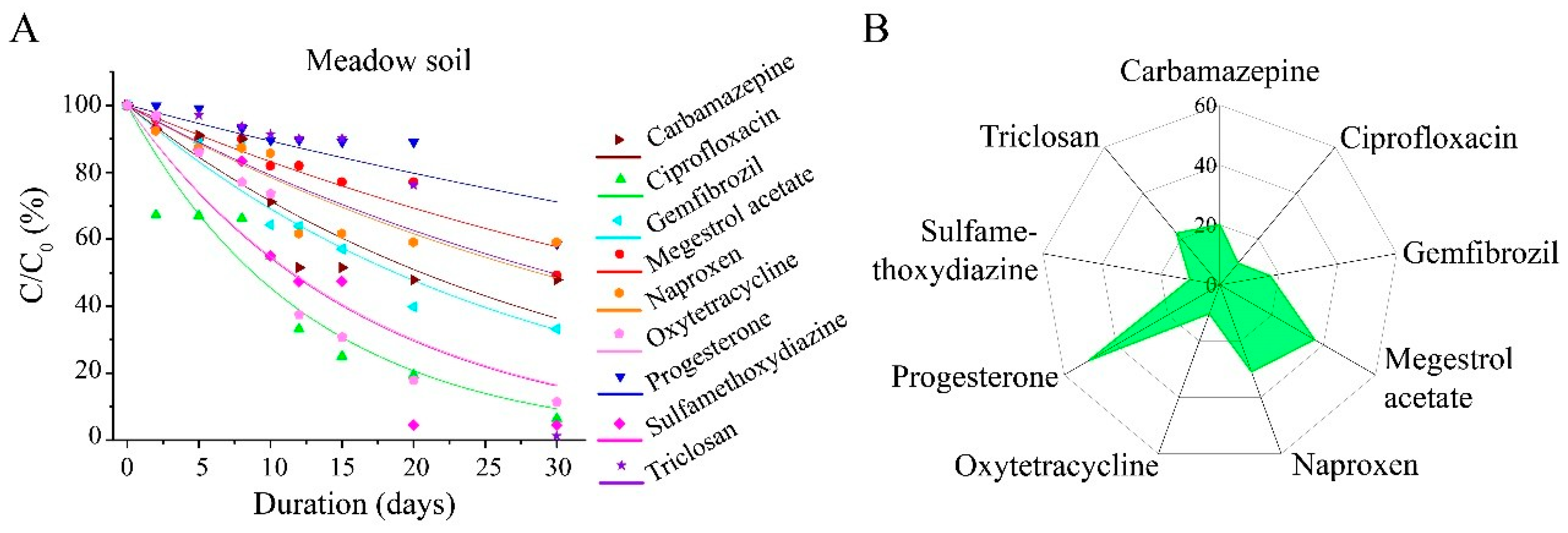 Toxics 13 00780 g005