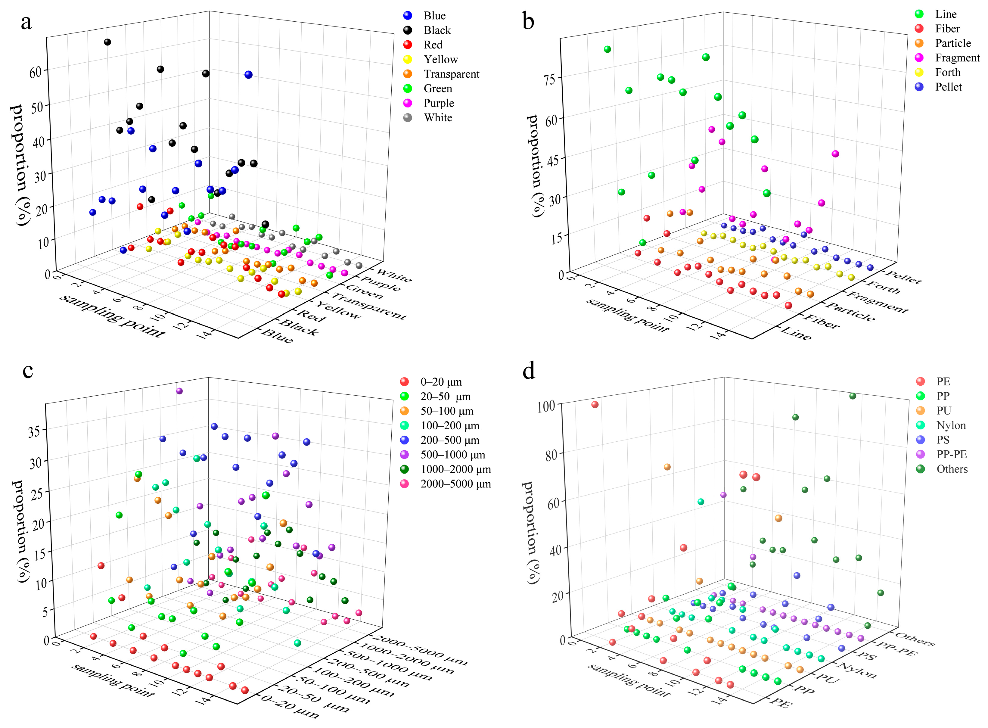 Toxics 13 00781 g004