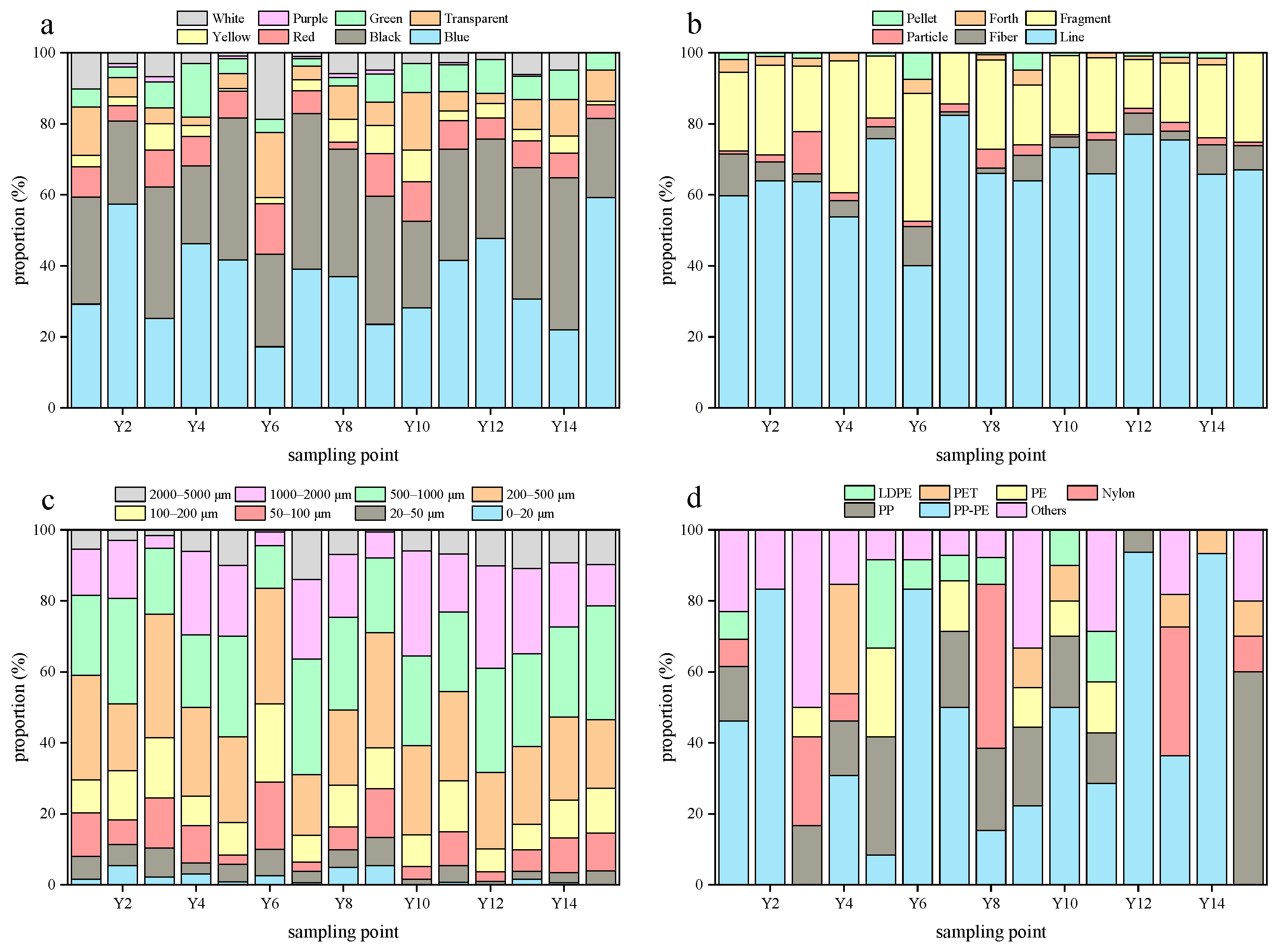 Toxics 13 00781 g006