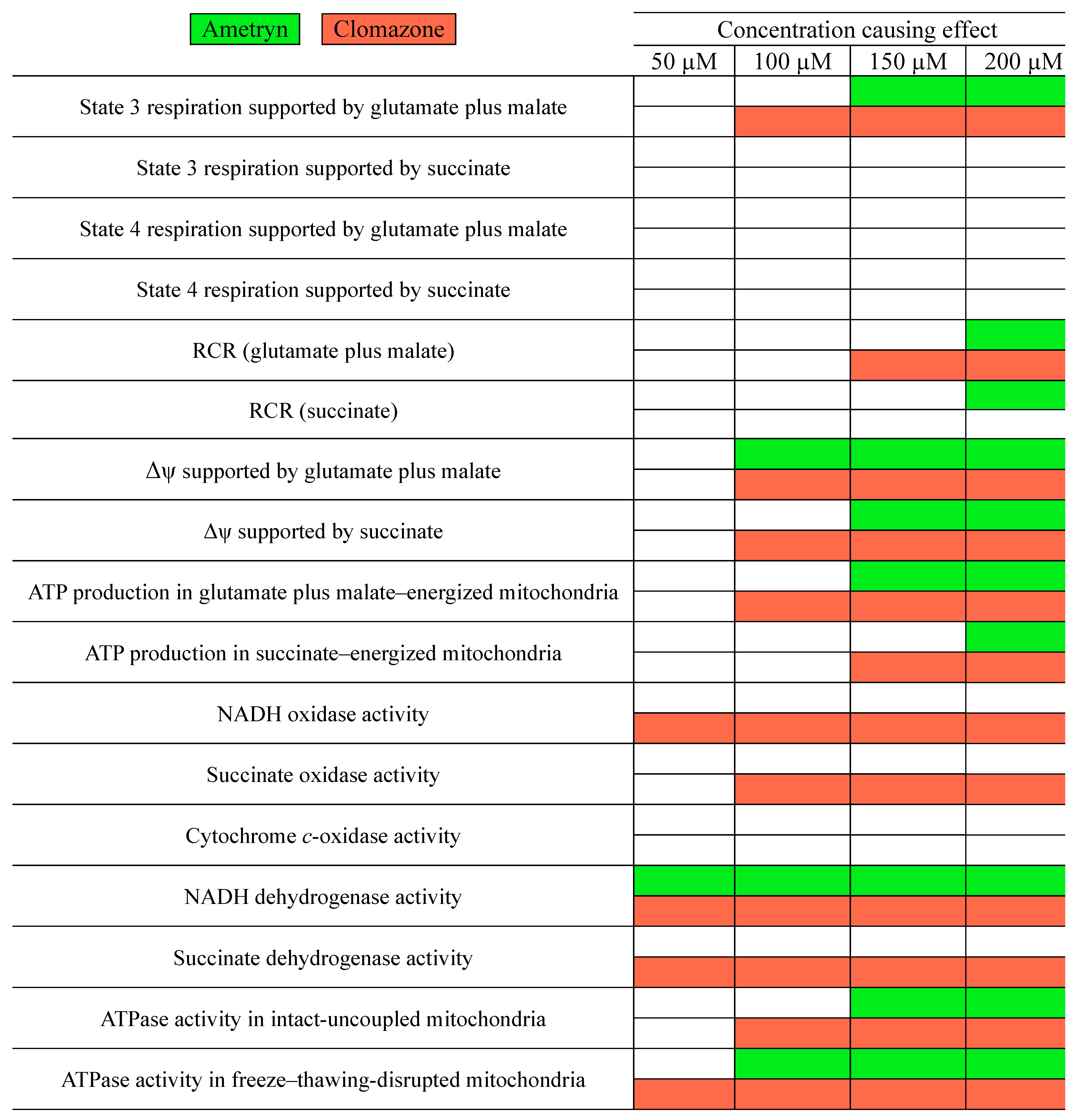 Toxics 13 00784 g008