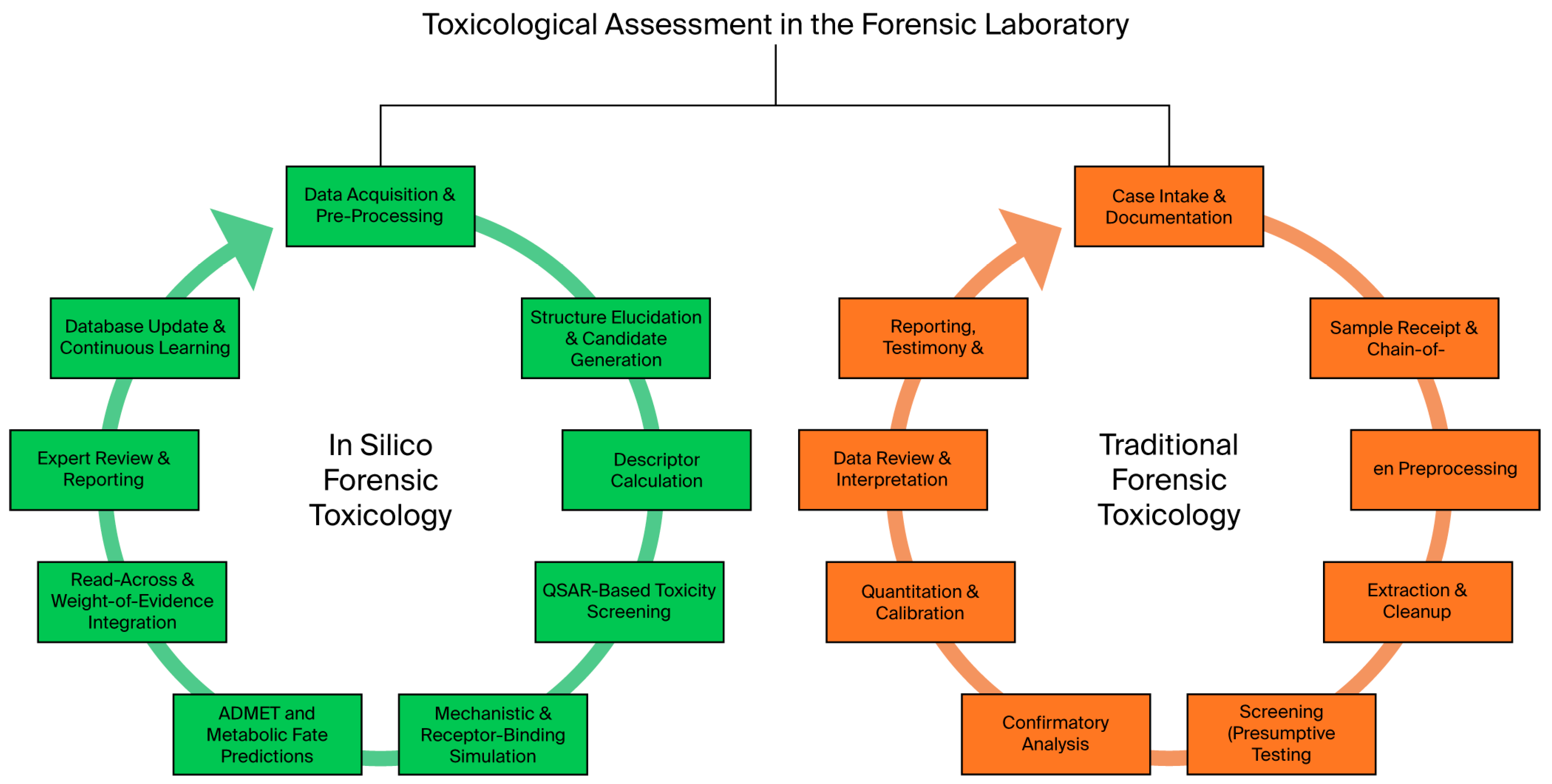 Toxics 13 00790 g001 Toxics 13 00790 g001