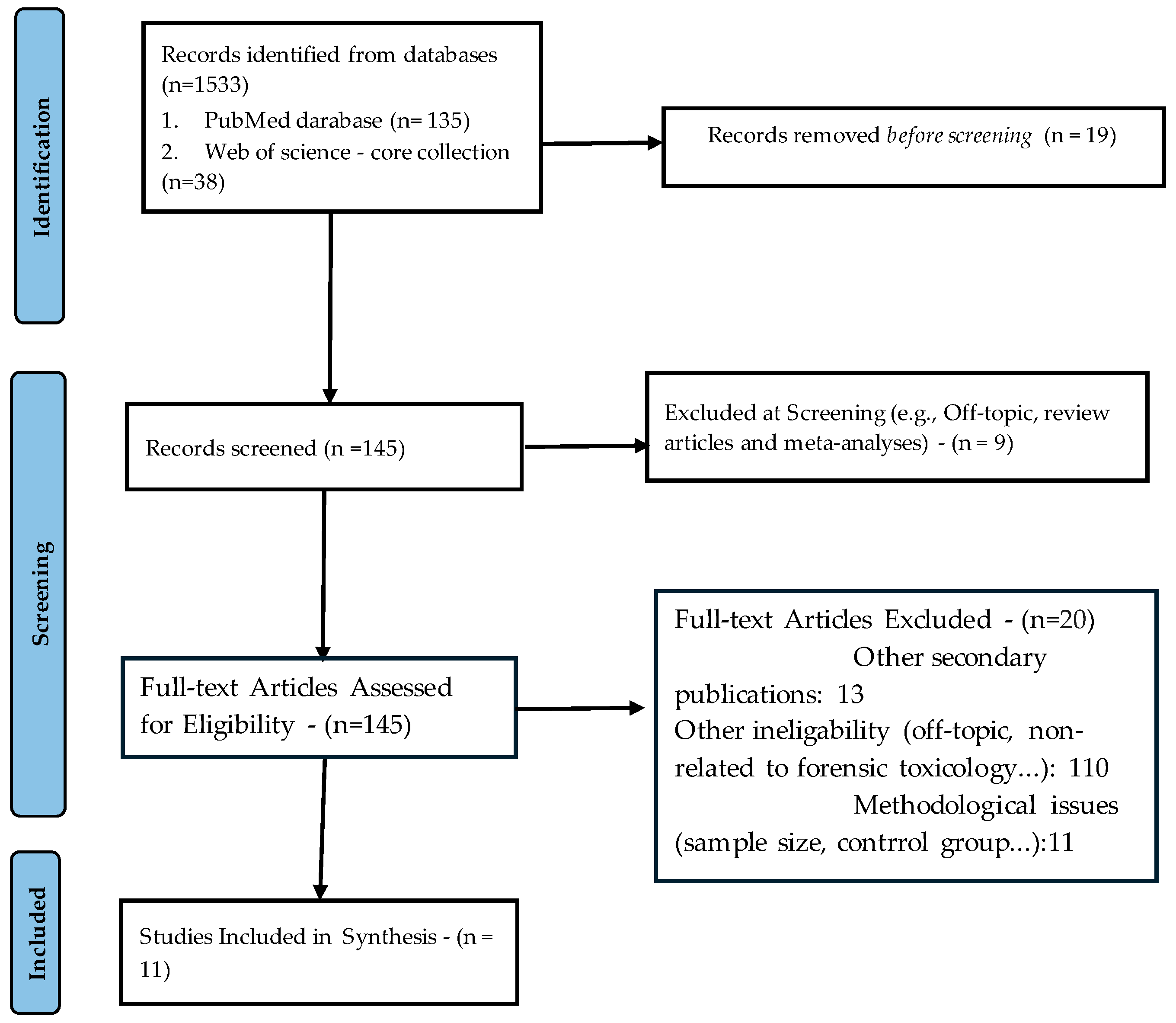 Toxics 13 00790 g002 Toxics 13 00790 g002