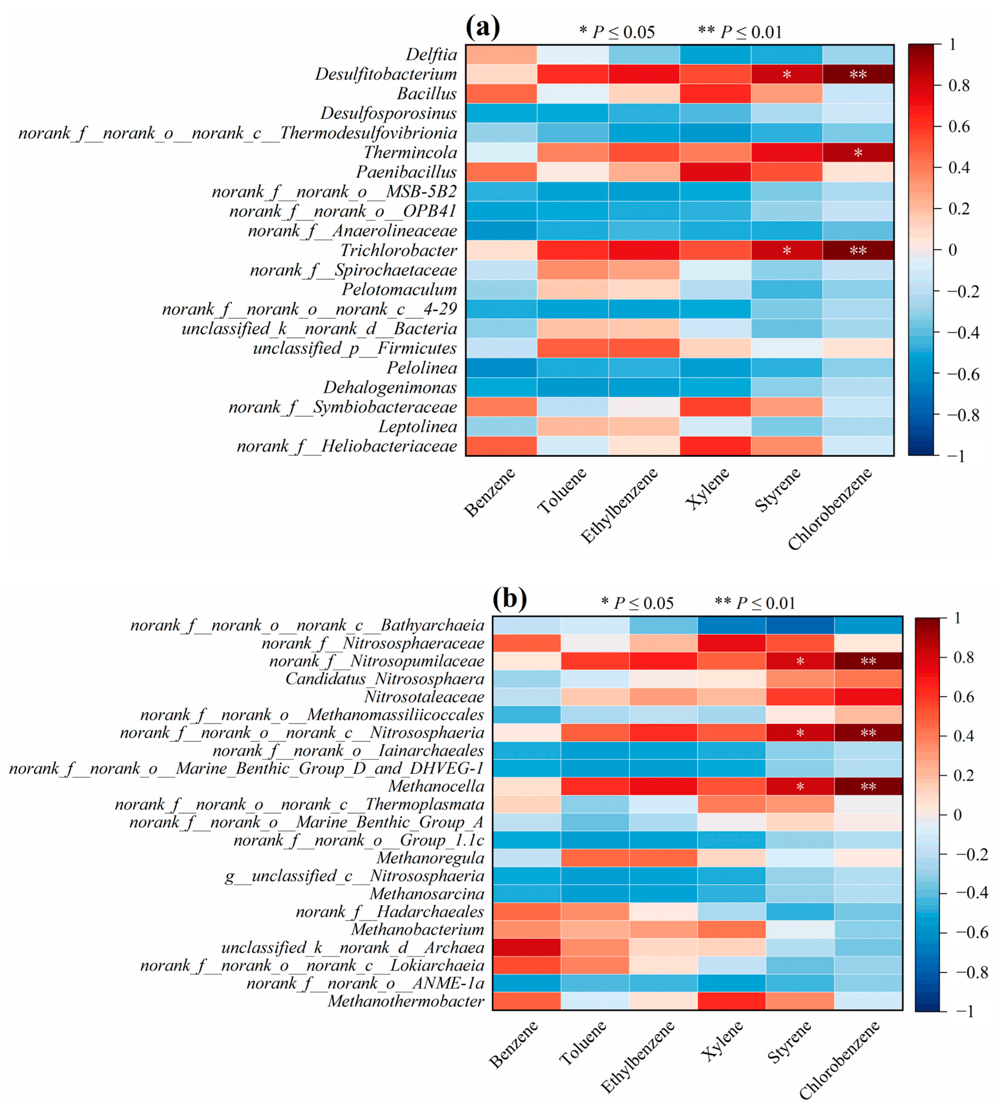 Toxics 13 00791 g006