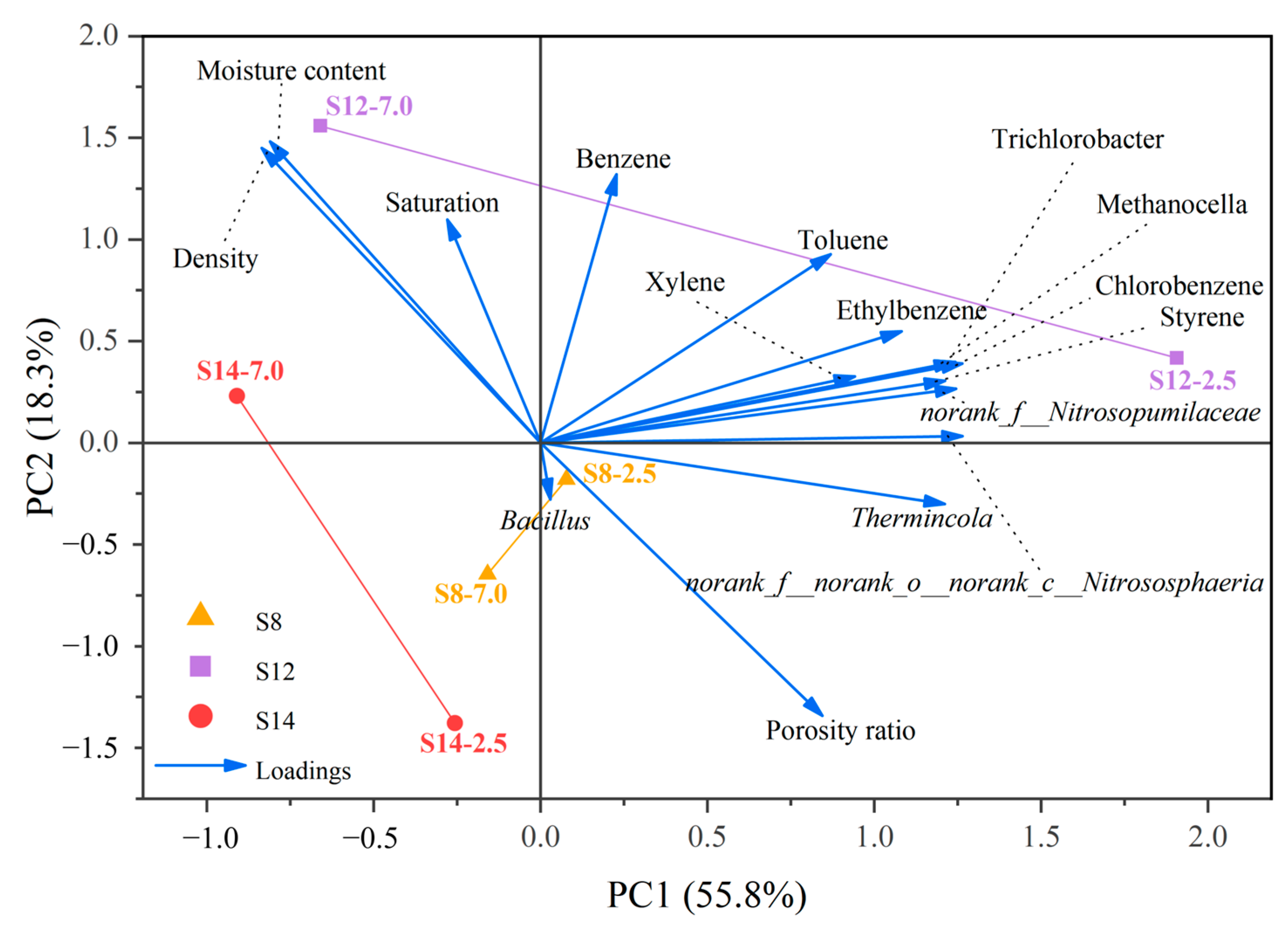 Toxics 13 00791 g007