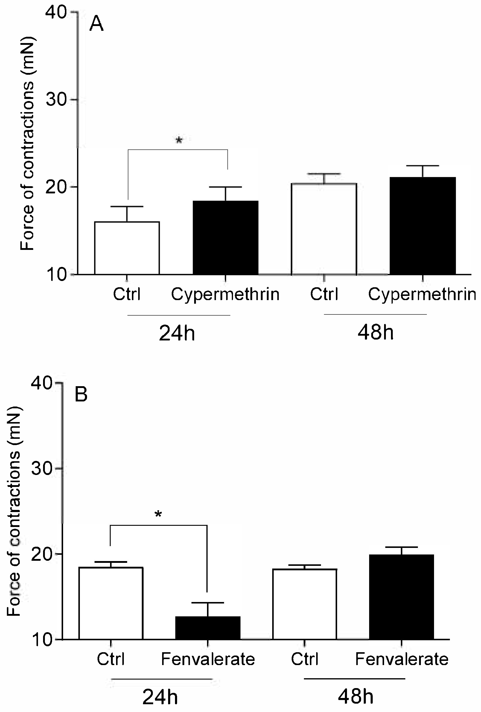 Toxics 13 00793 g005