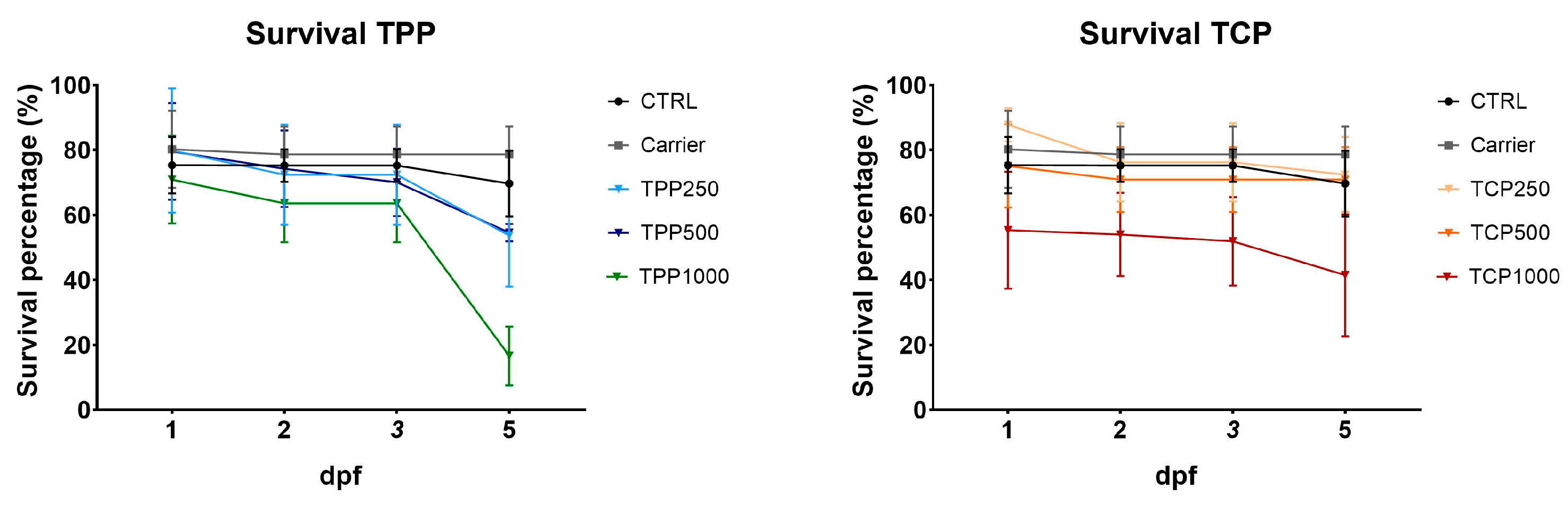 Toxics 13 00794 g001