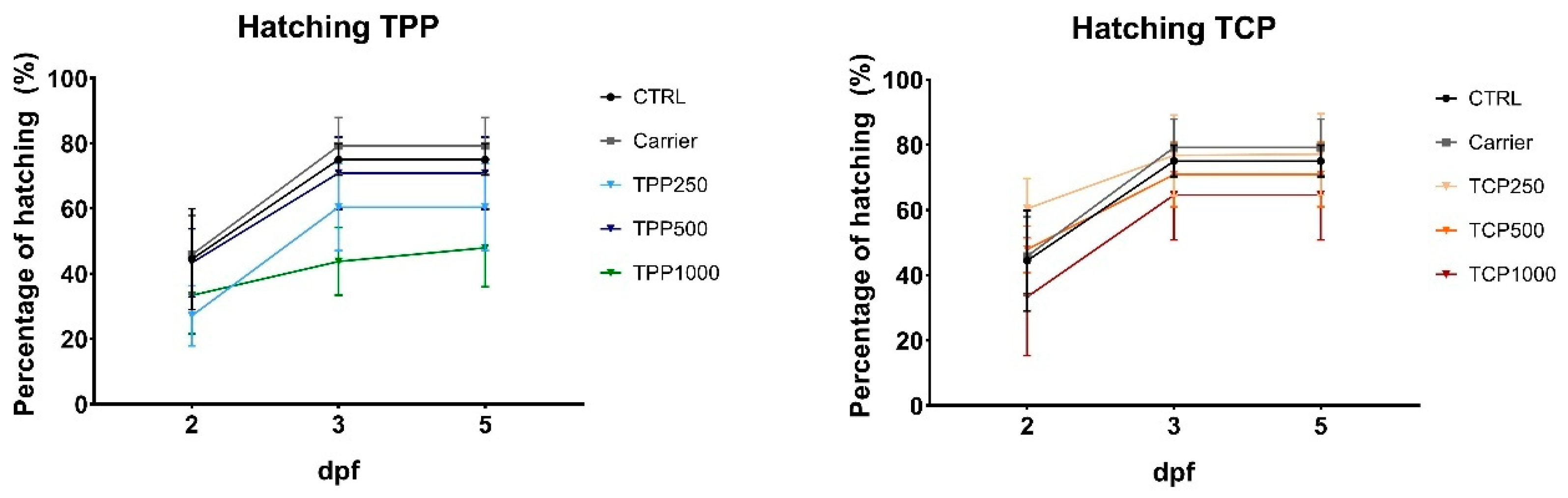 Toxics 13 00794 g002