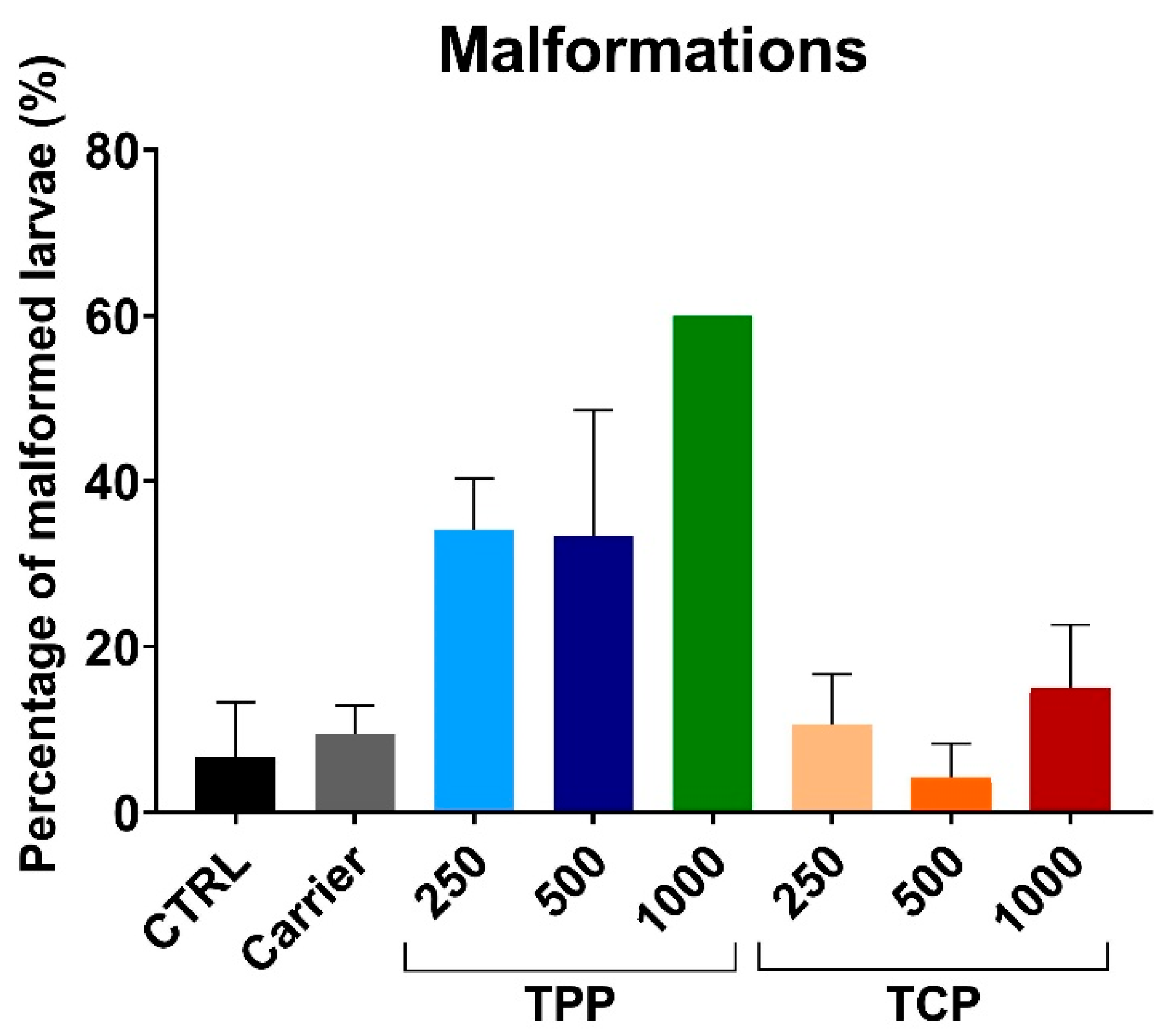 Toxics 13 00794 g003