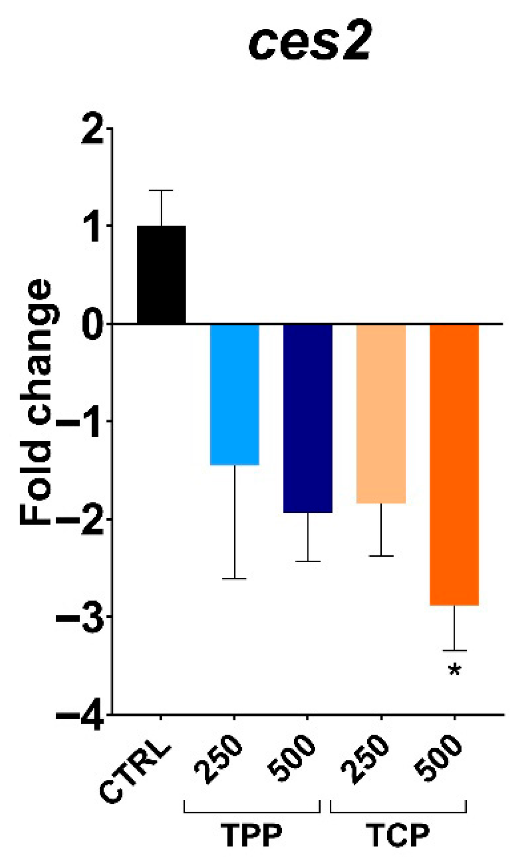 Toxics 13 00794 g004