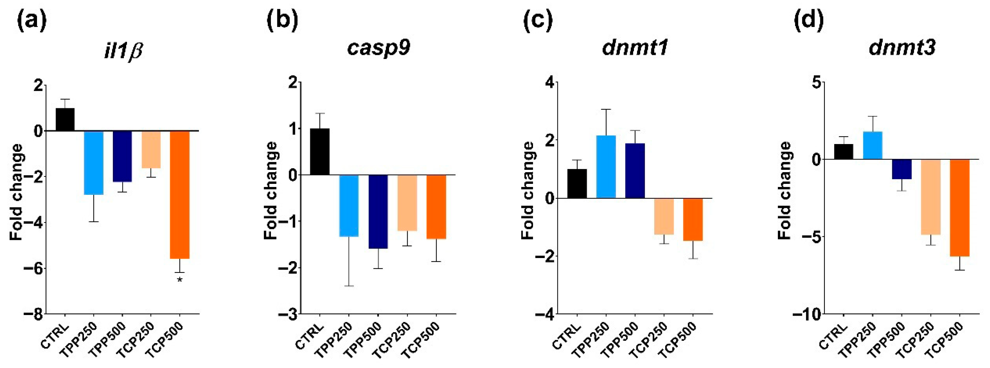 Toxics 13 00794 g005
