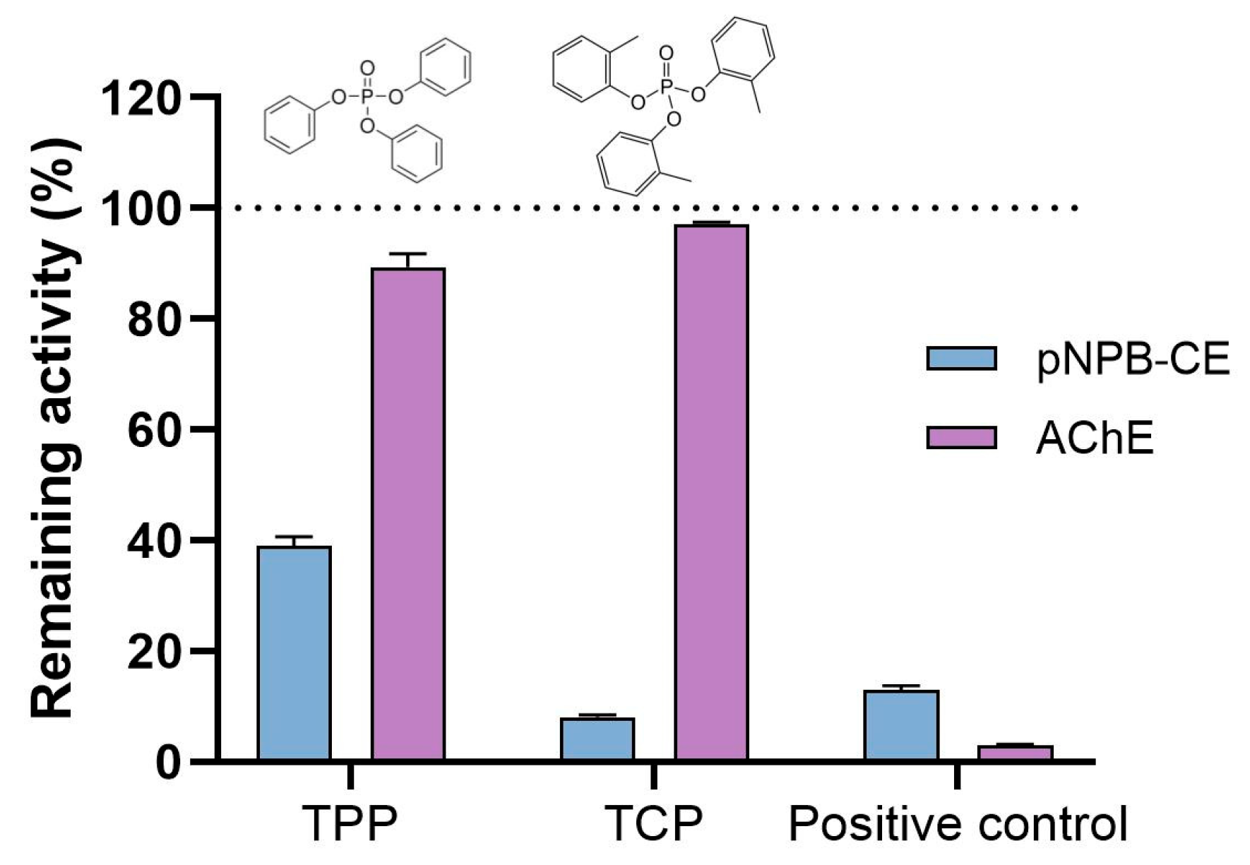 Toxics 13 00794 g006