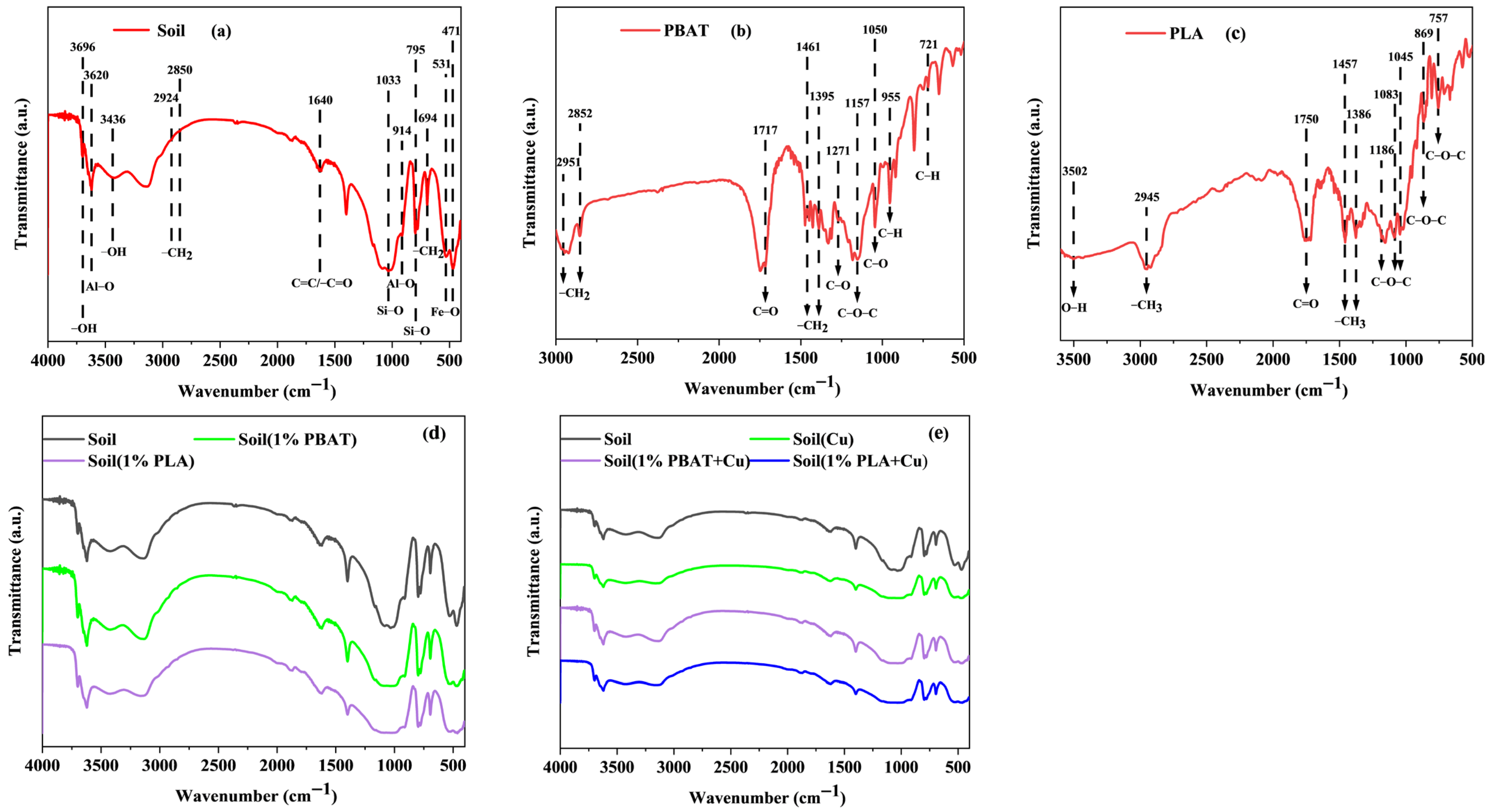 Toxics 13 00795 g003 Toxics 13 00795 g003