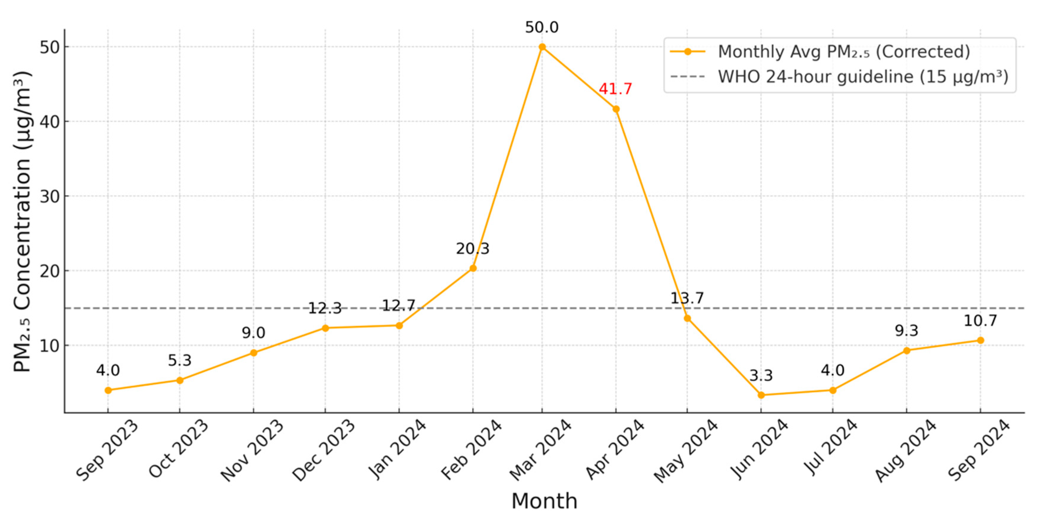 Toxics 13 00796 g001
