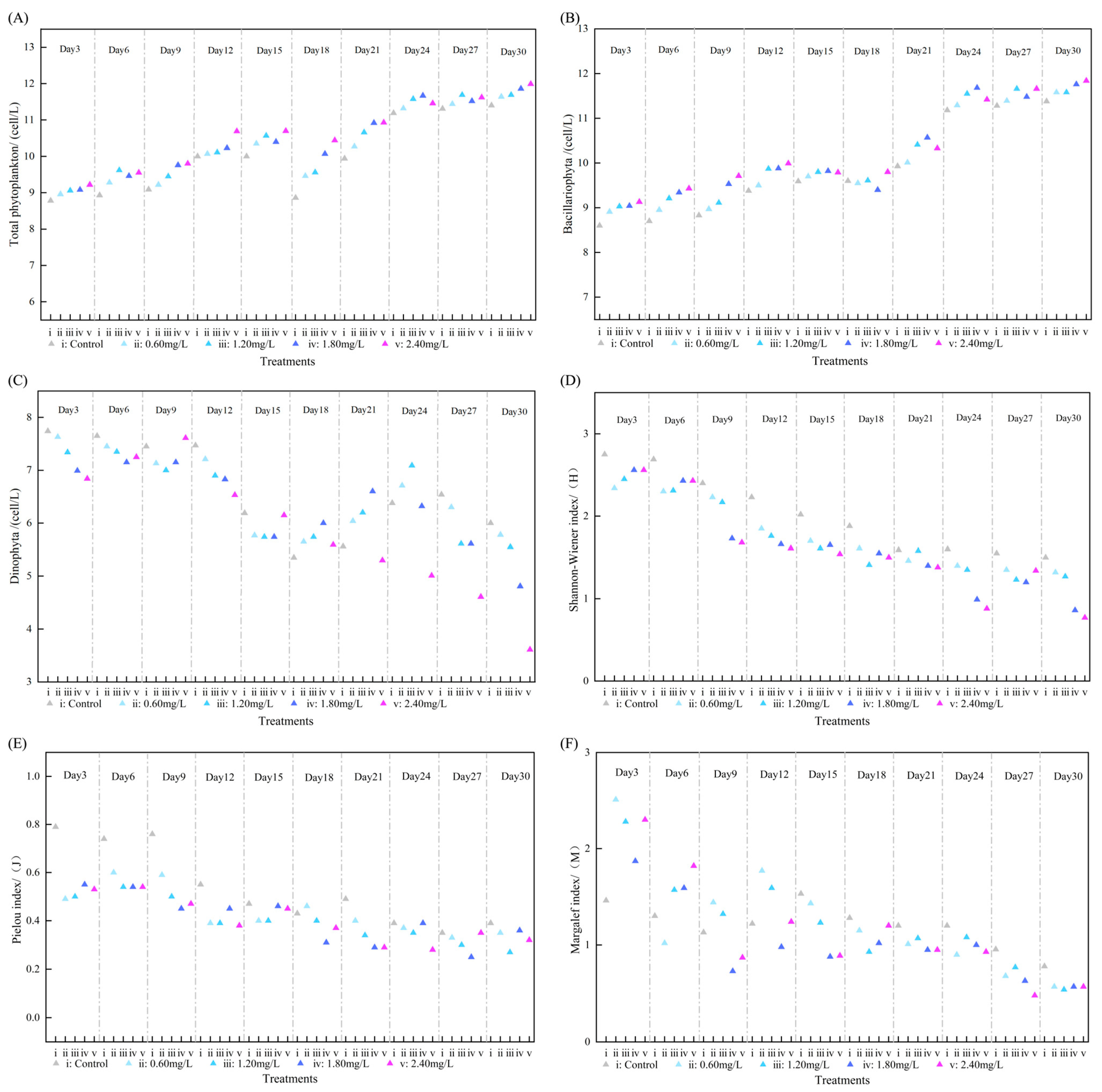 Toxics 13 00798 g002