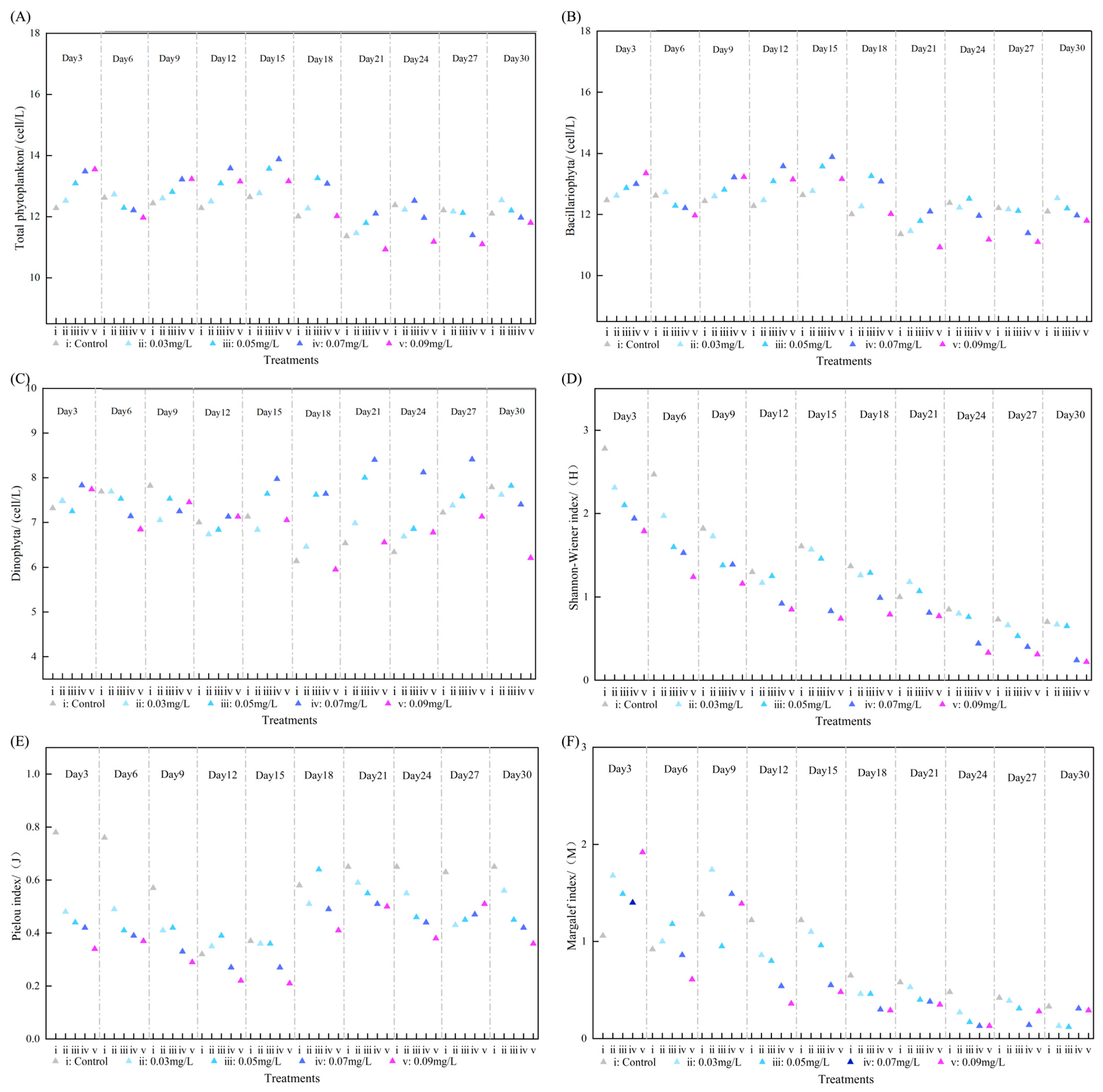 Toxics 13 00798 g004