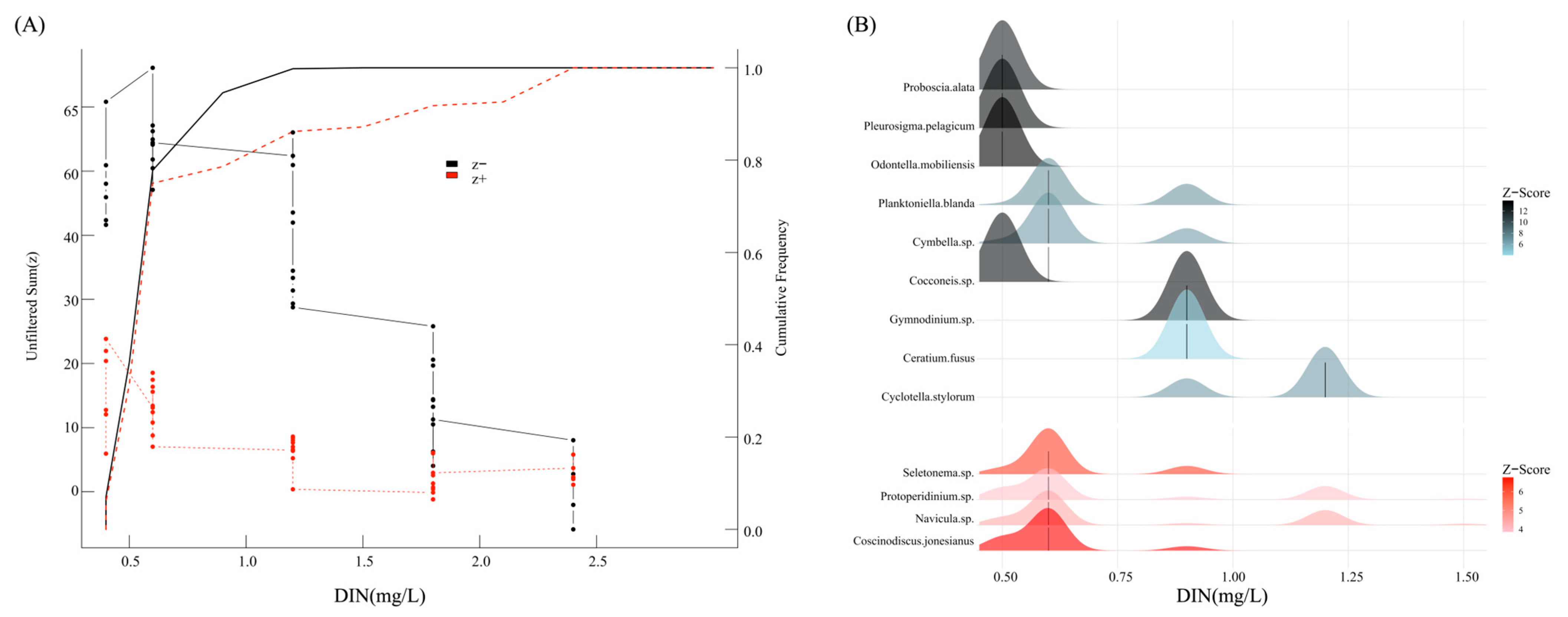 Toxics 13 00798 g006