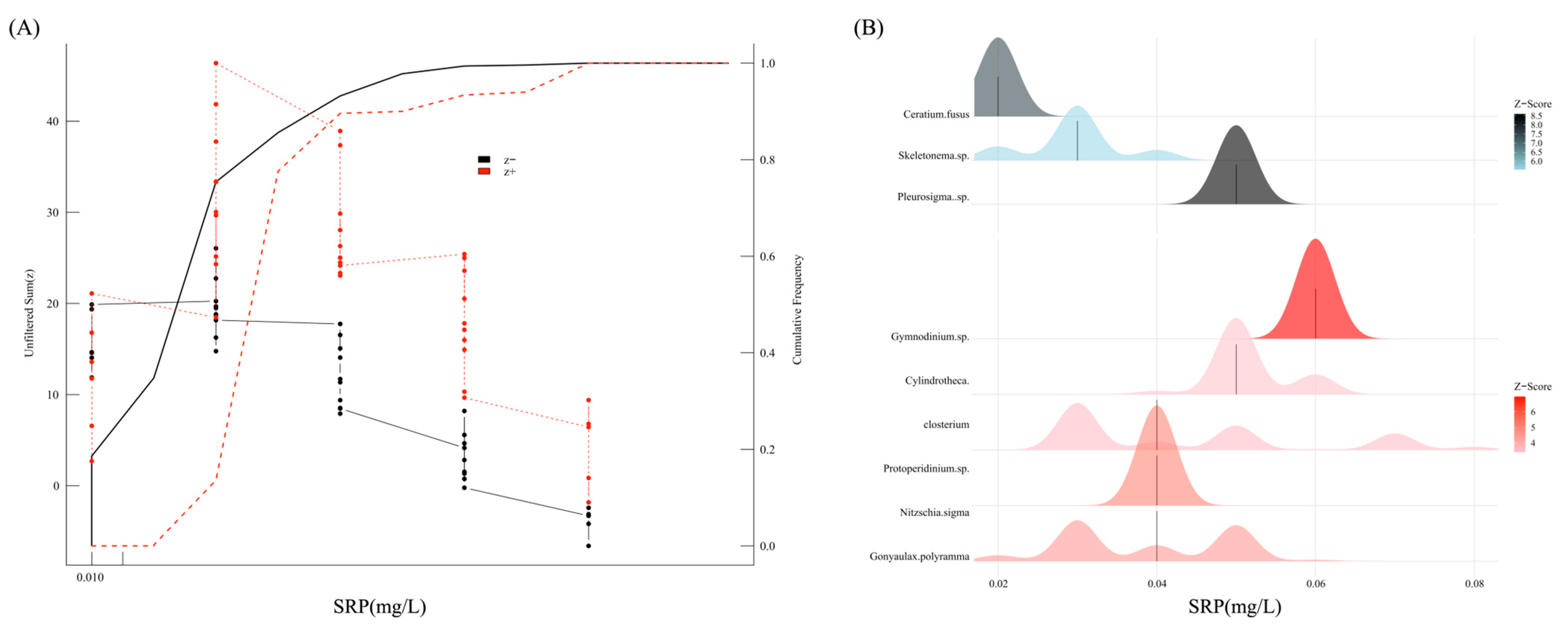 Toxics 13 00798 g007