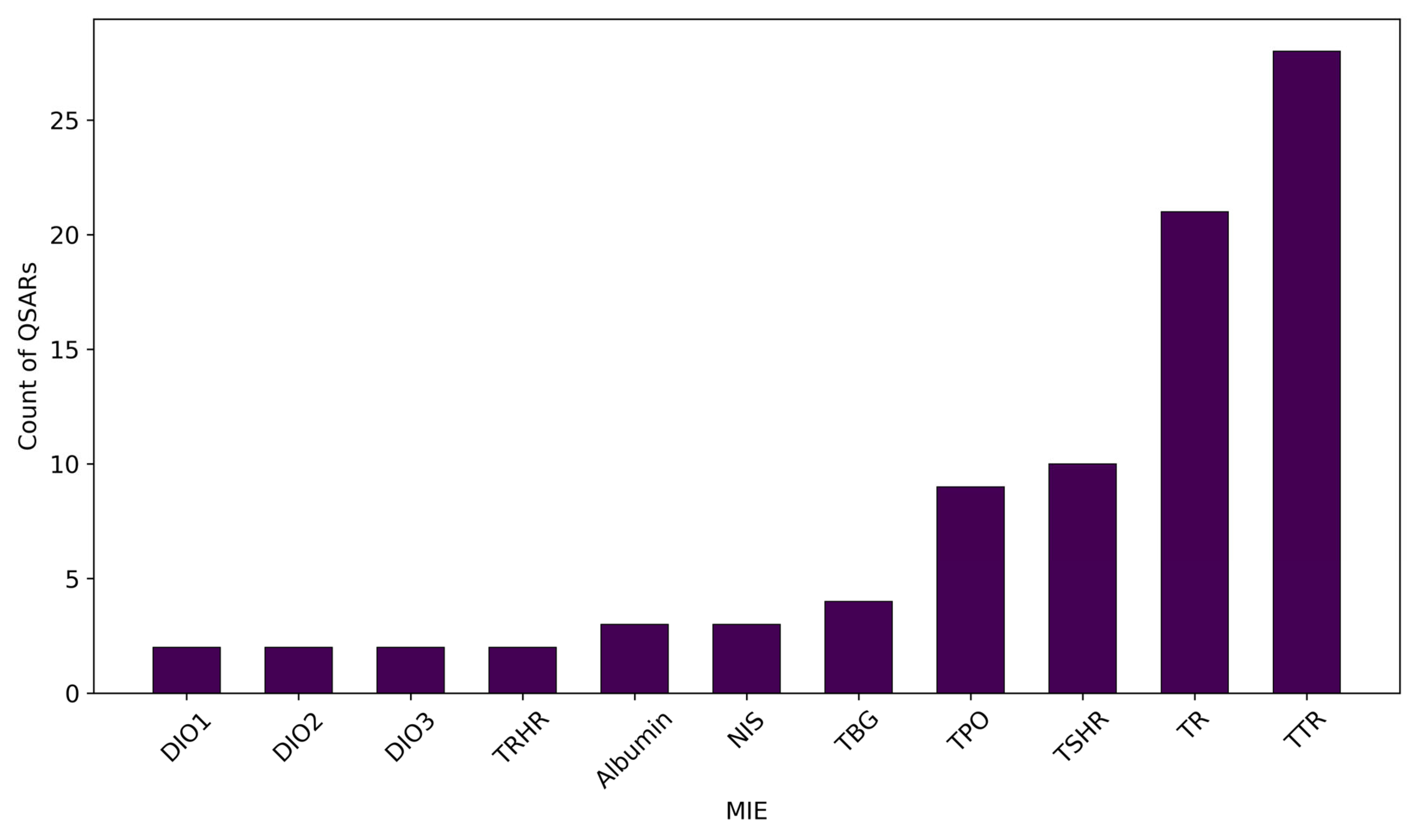 Toxics 13 00799 g002