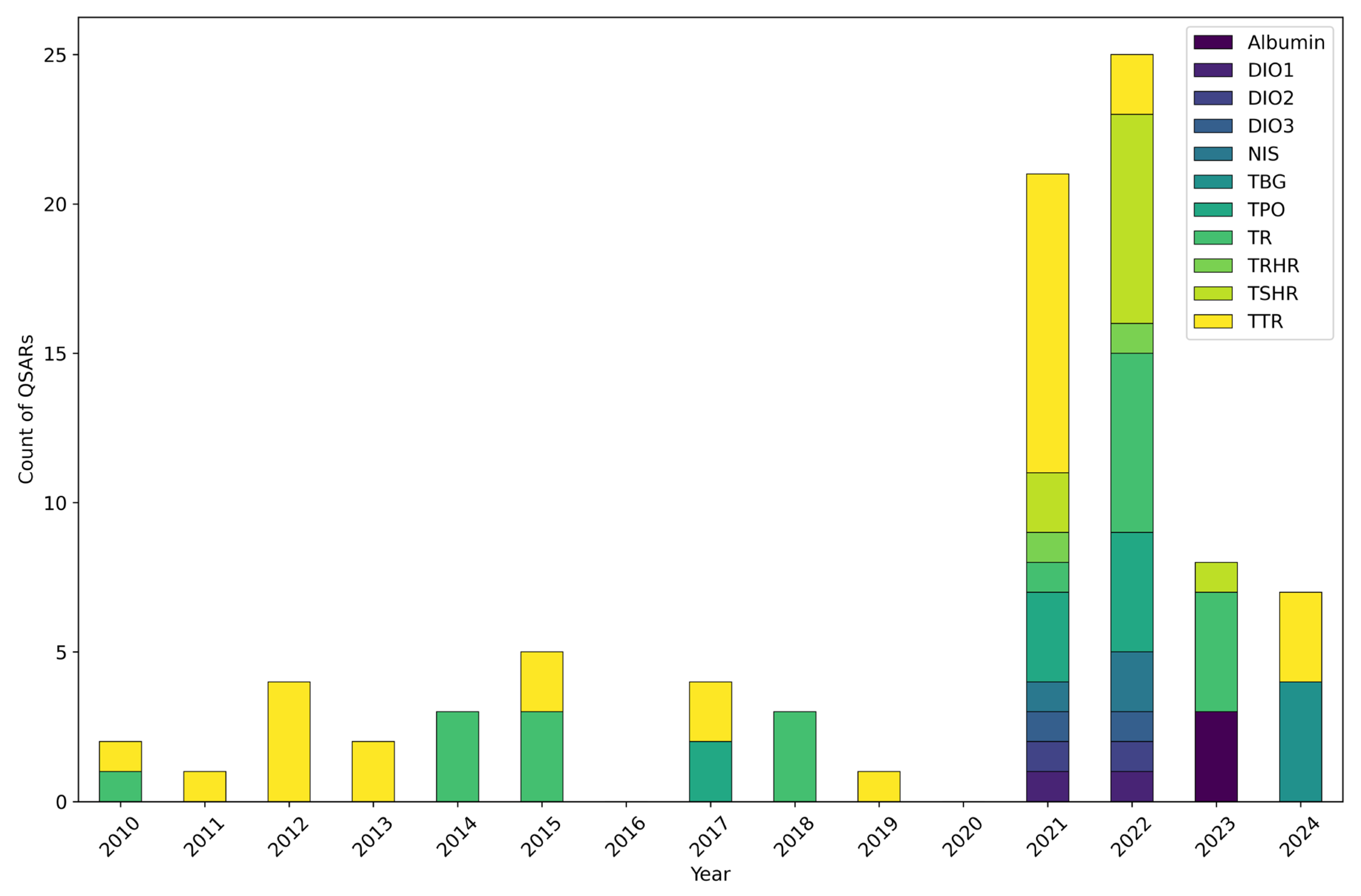 Toxics 13 00799 g003