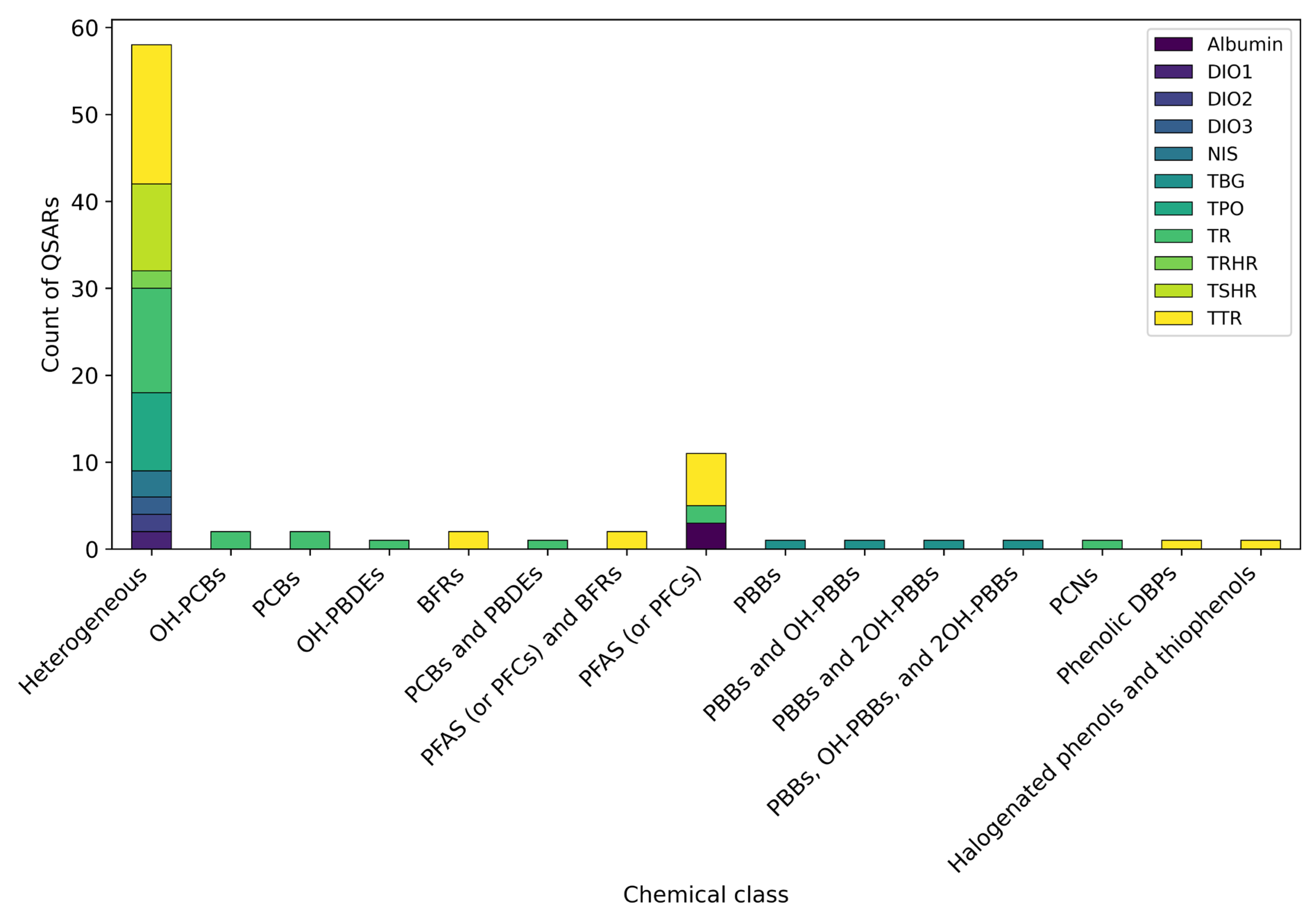 Toxics 13 00799 g005