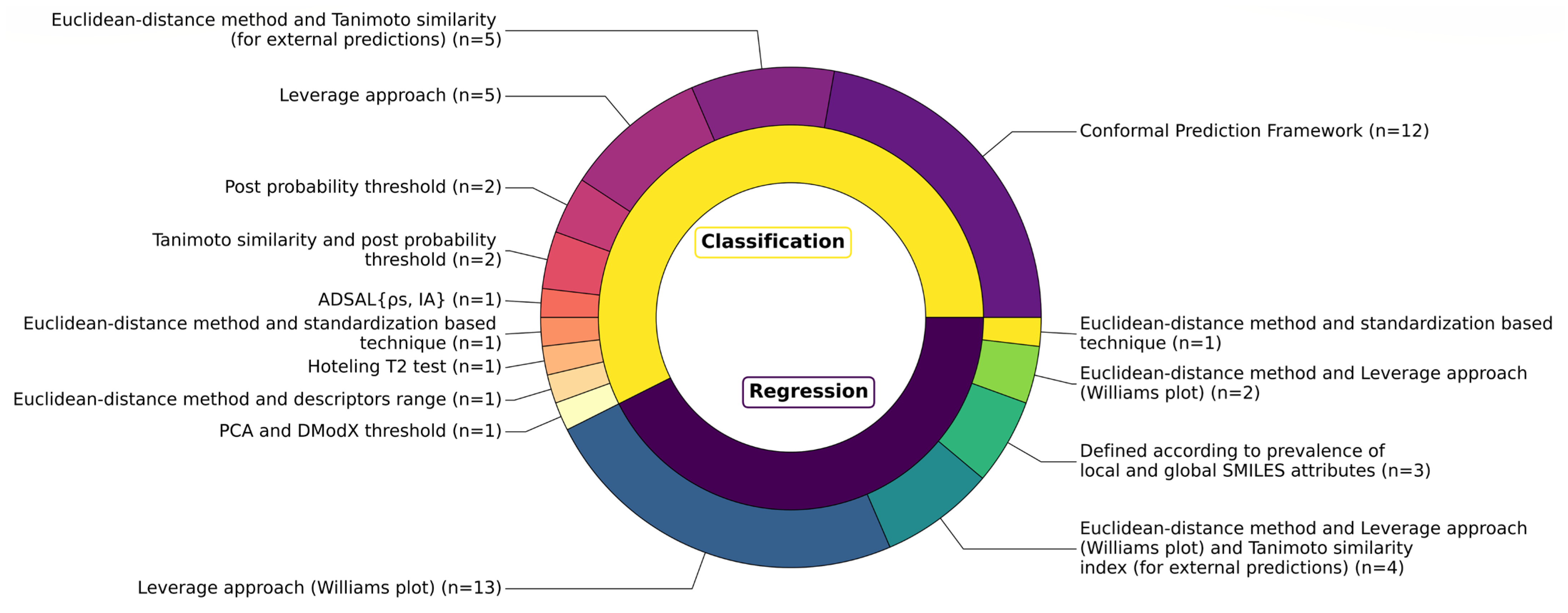 Toxics 13 00799 g007