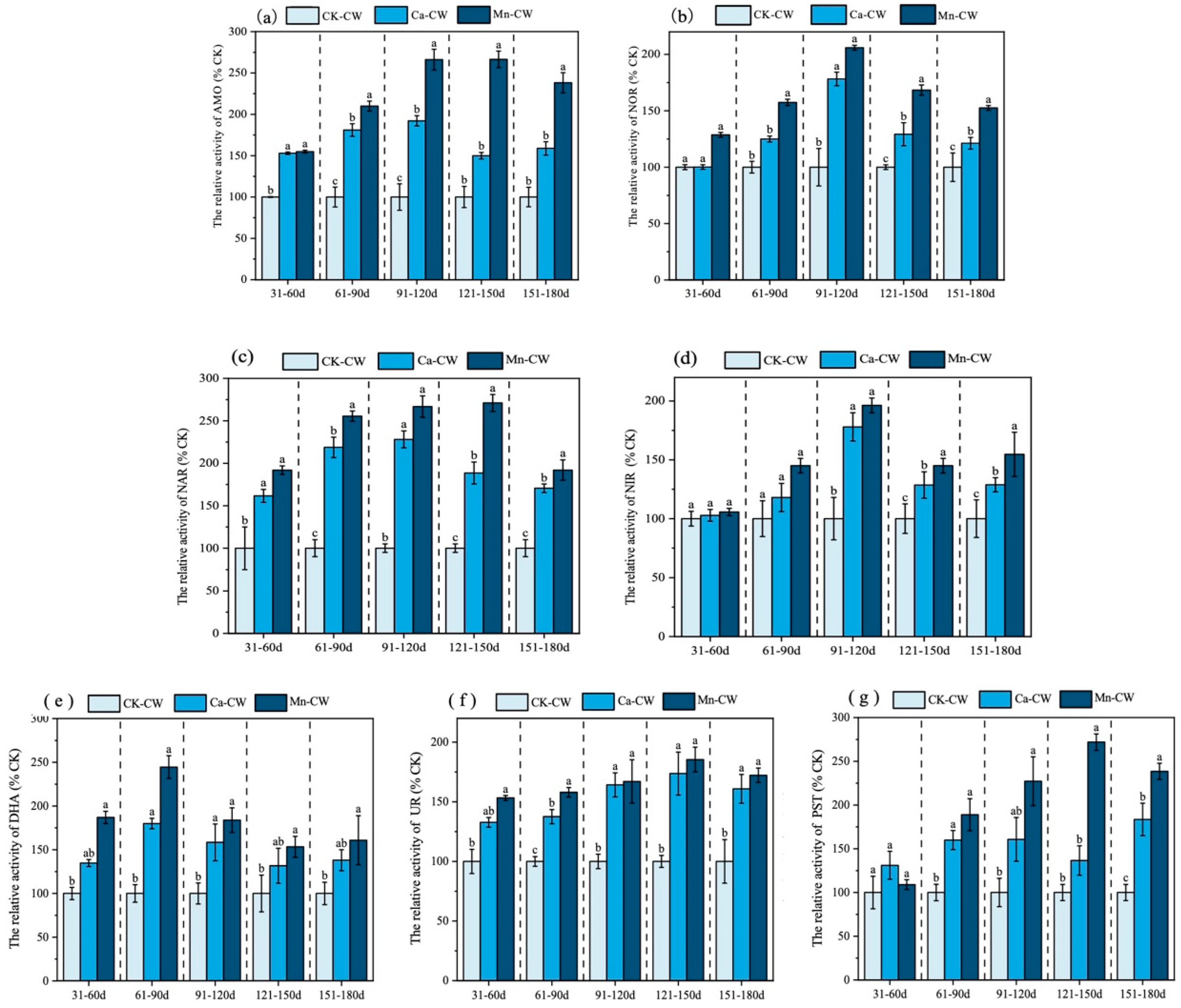 Toxics 13 00800 g002