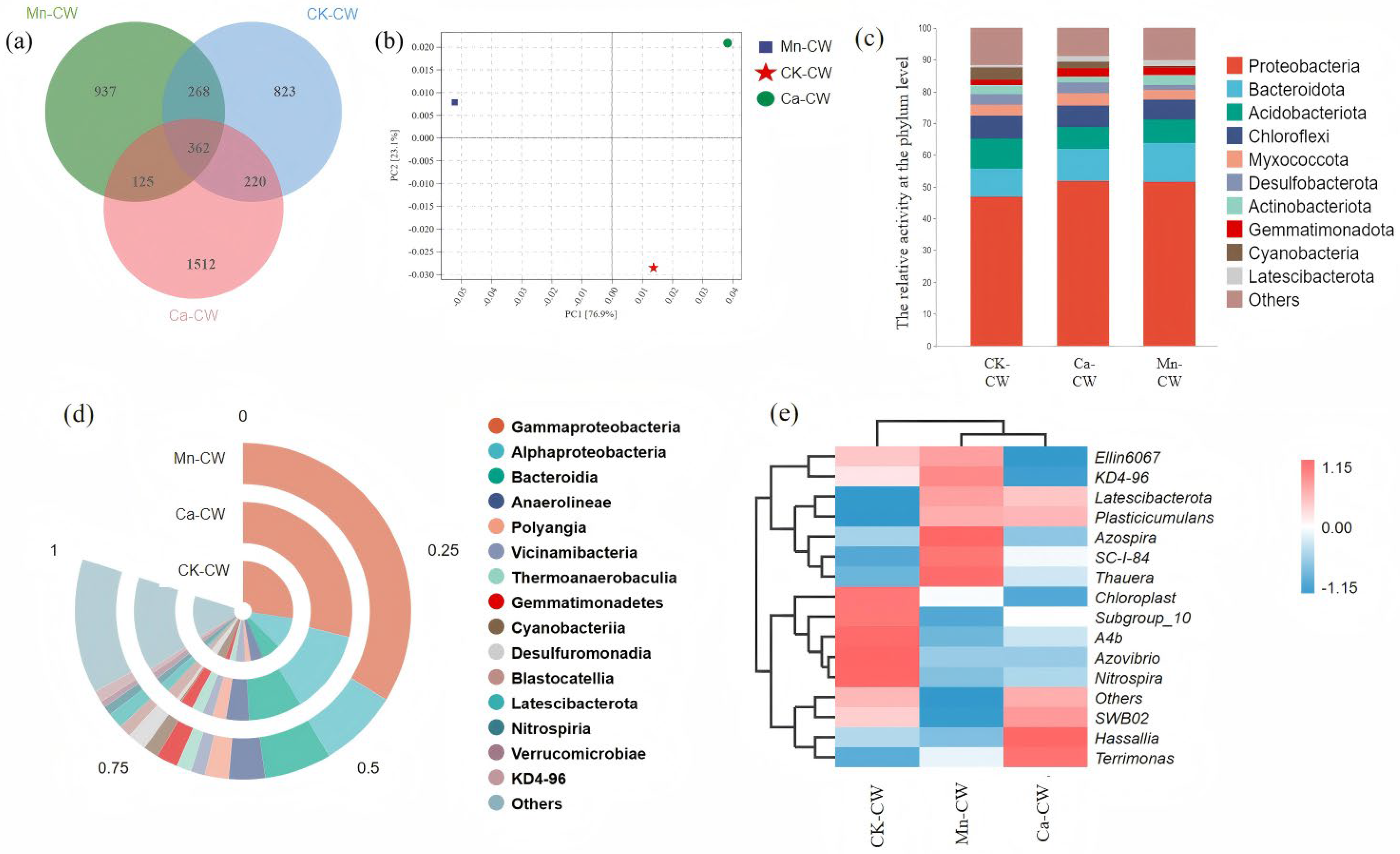 Toxics 13 00800 g004