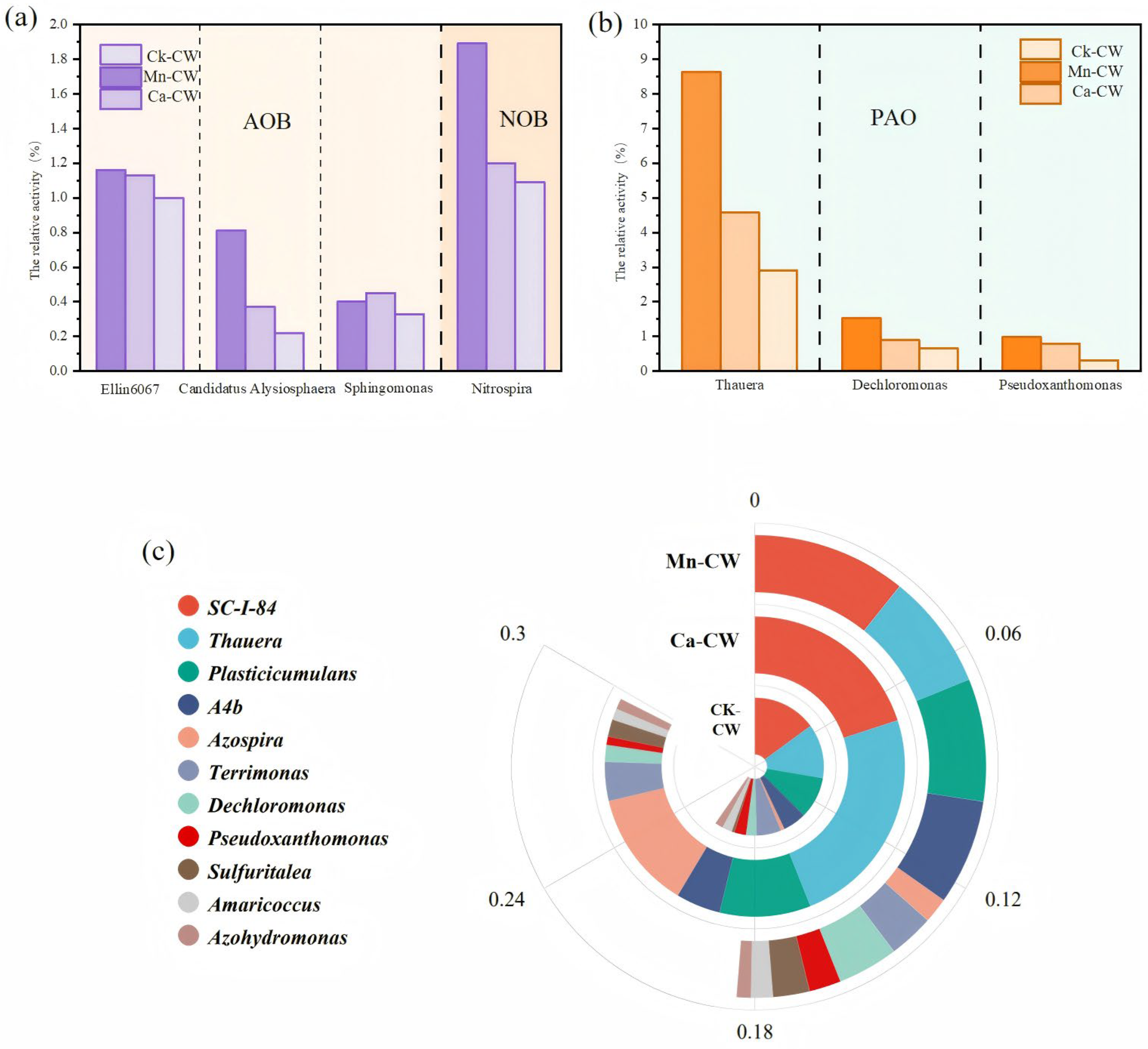 Toxics 13 00800 g005