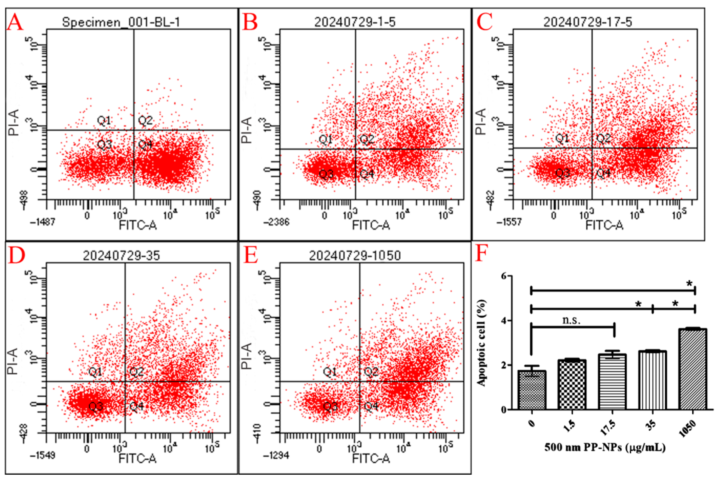 Toxics 13 00802 g003