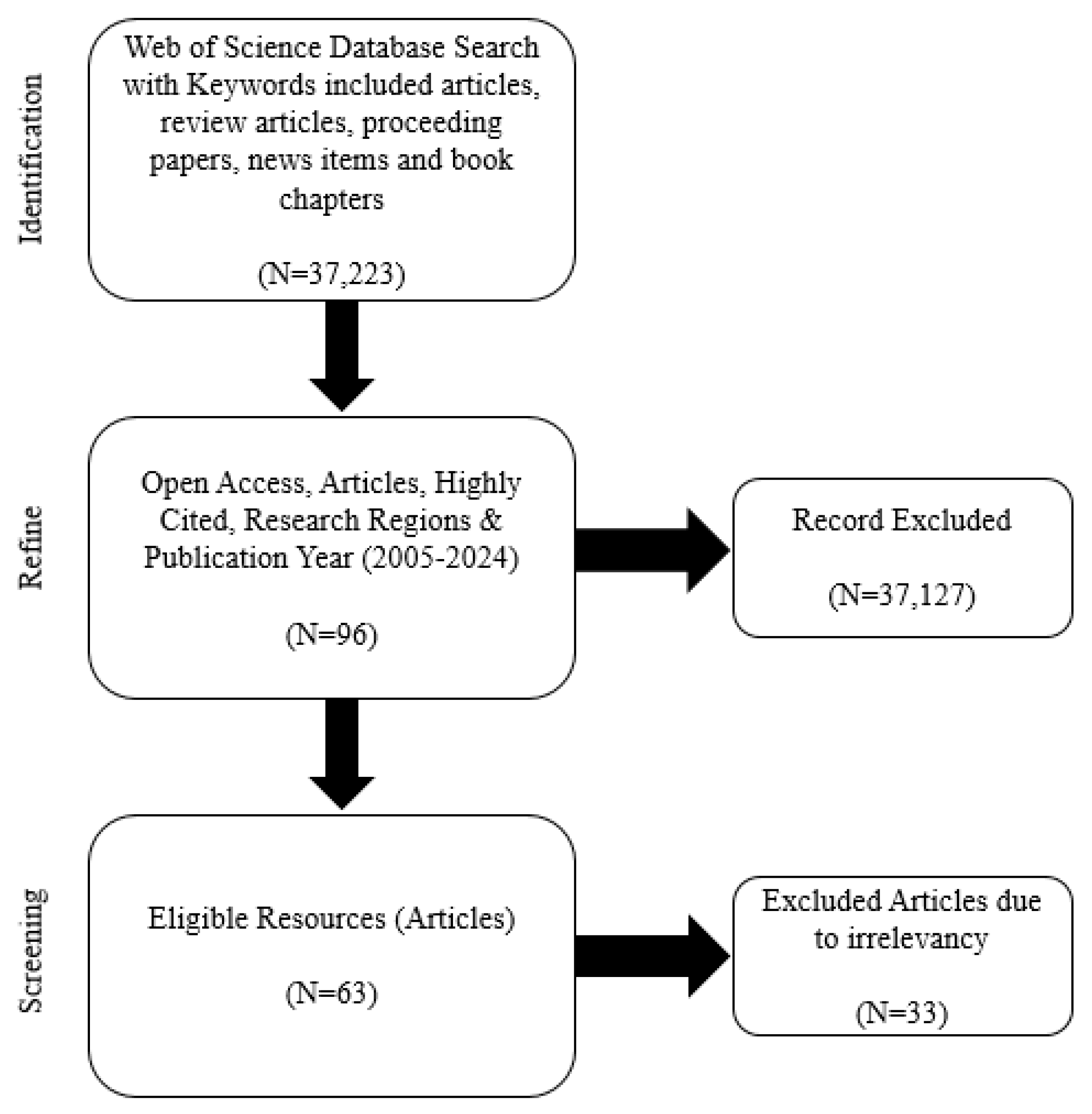 Toxics 13 00803 g002