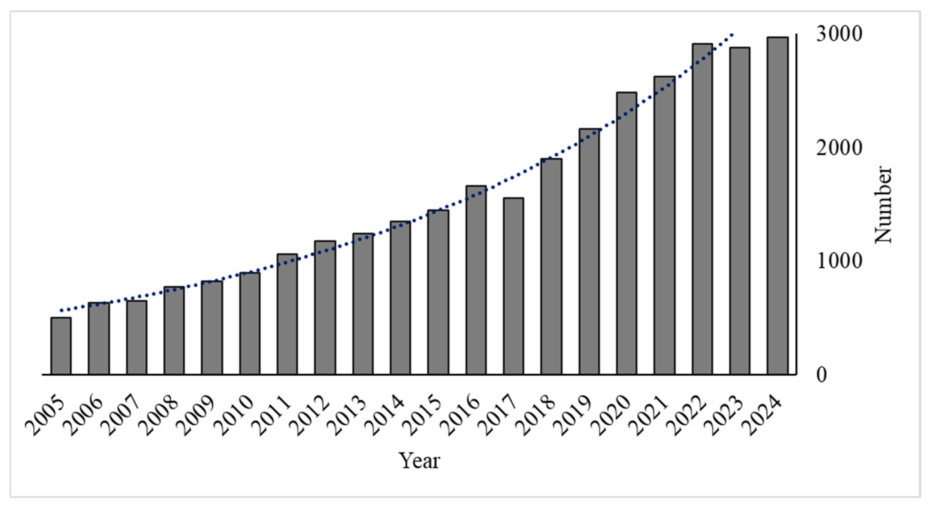 Toxics 13 00803 g003