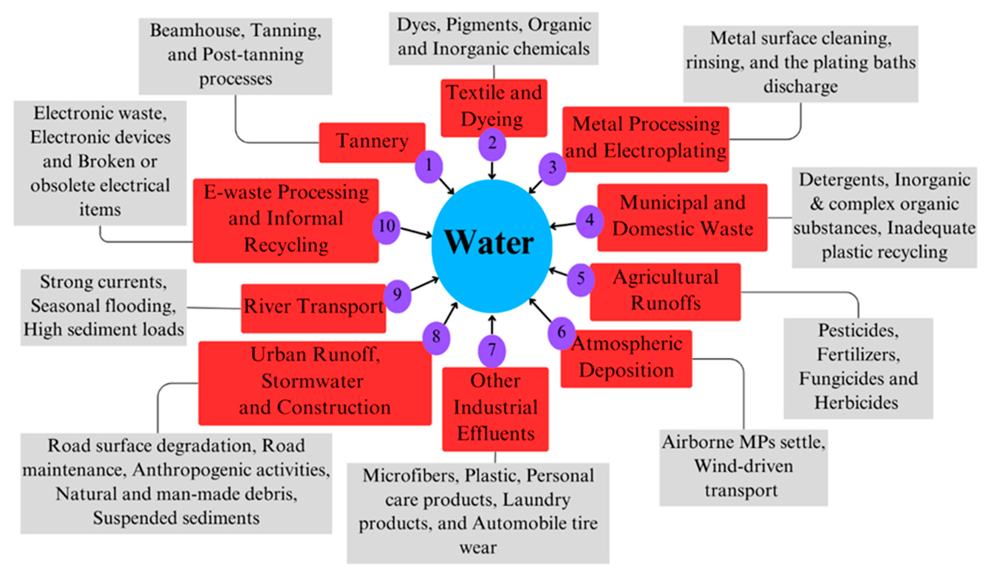 Toxics 13 00803 g006