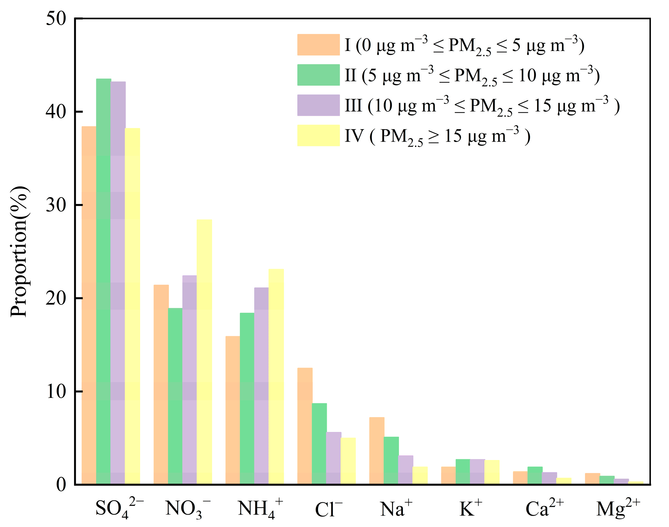 Toxics 13 00804 g004