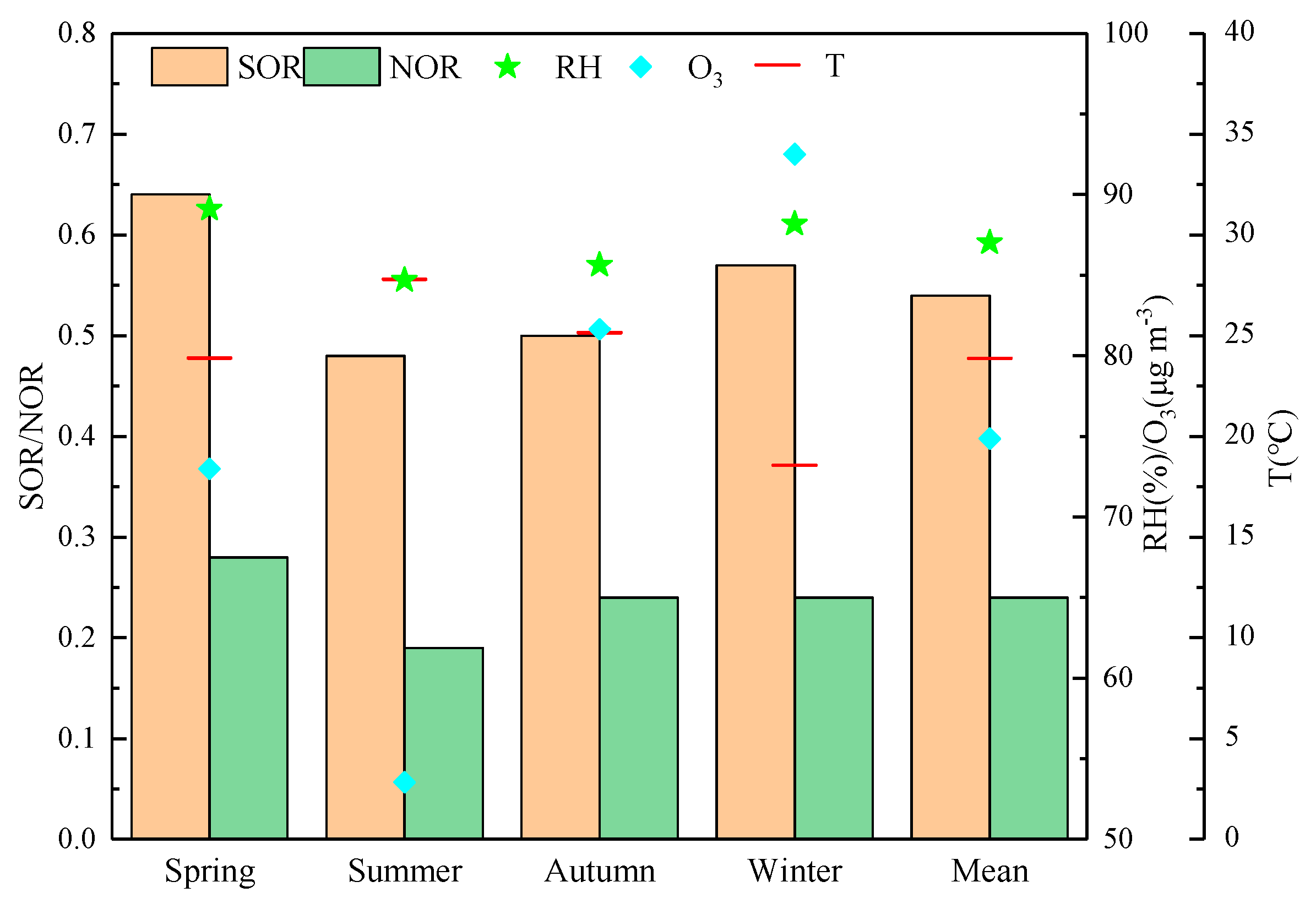 Toxics 13 00804 g005