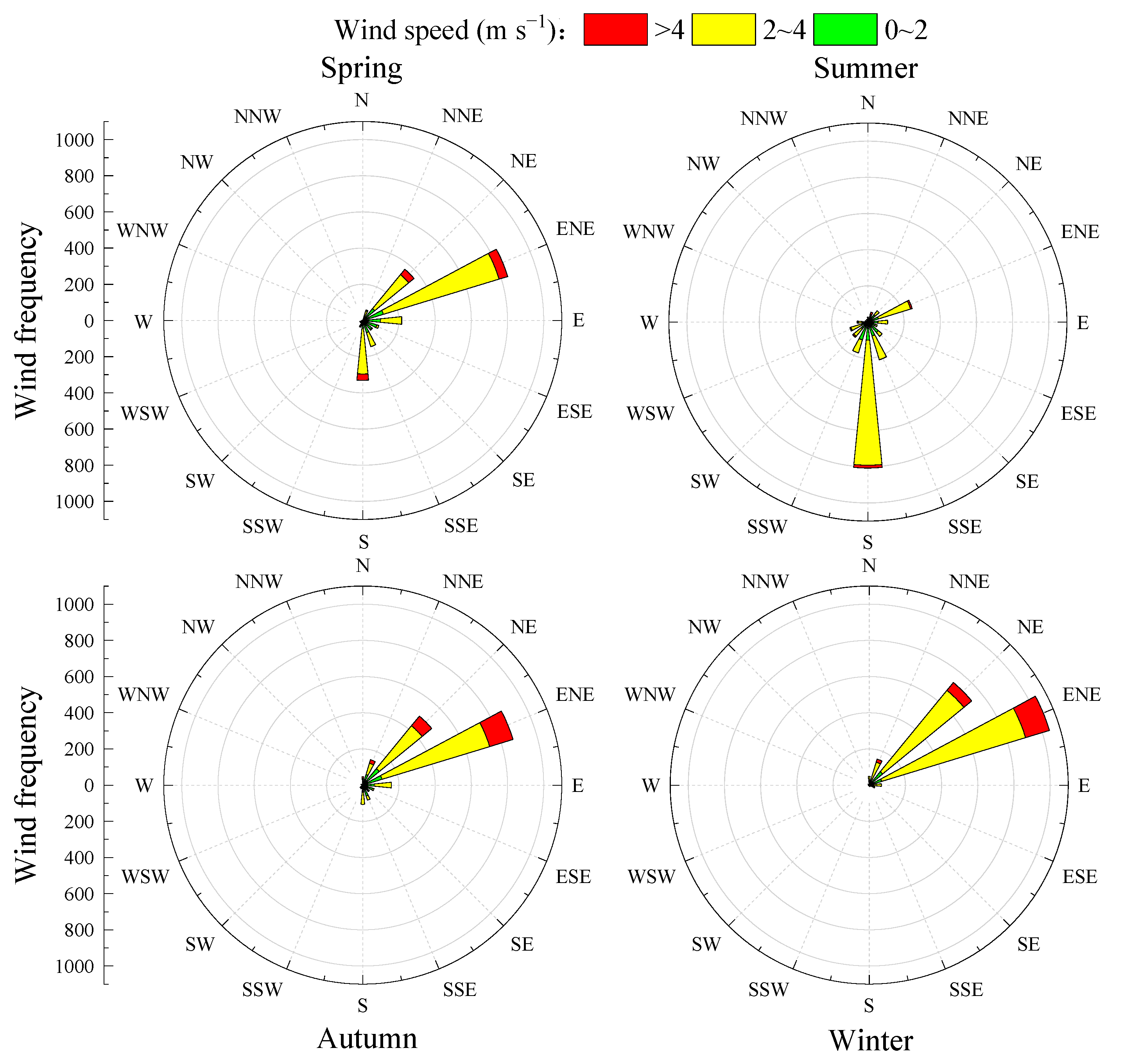 Toxics 13 00804 g006