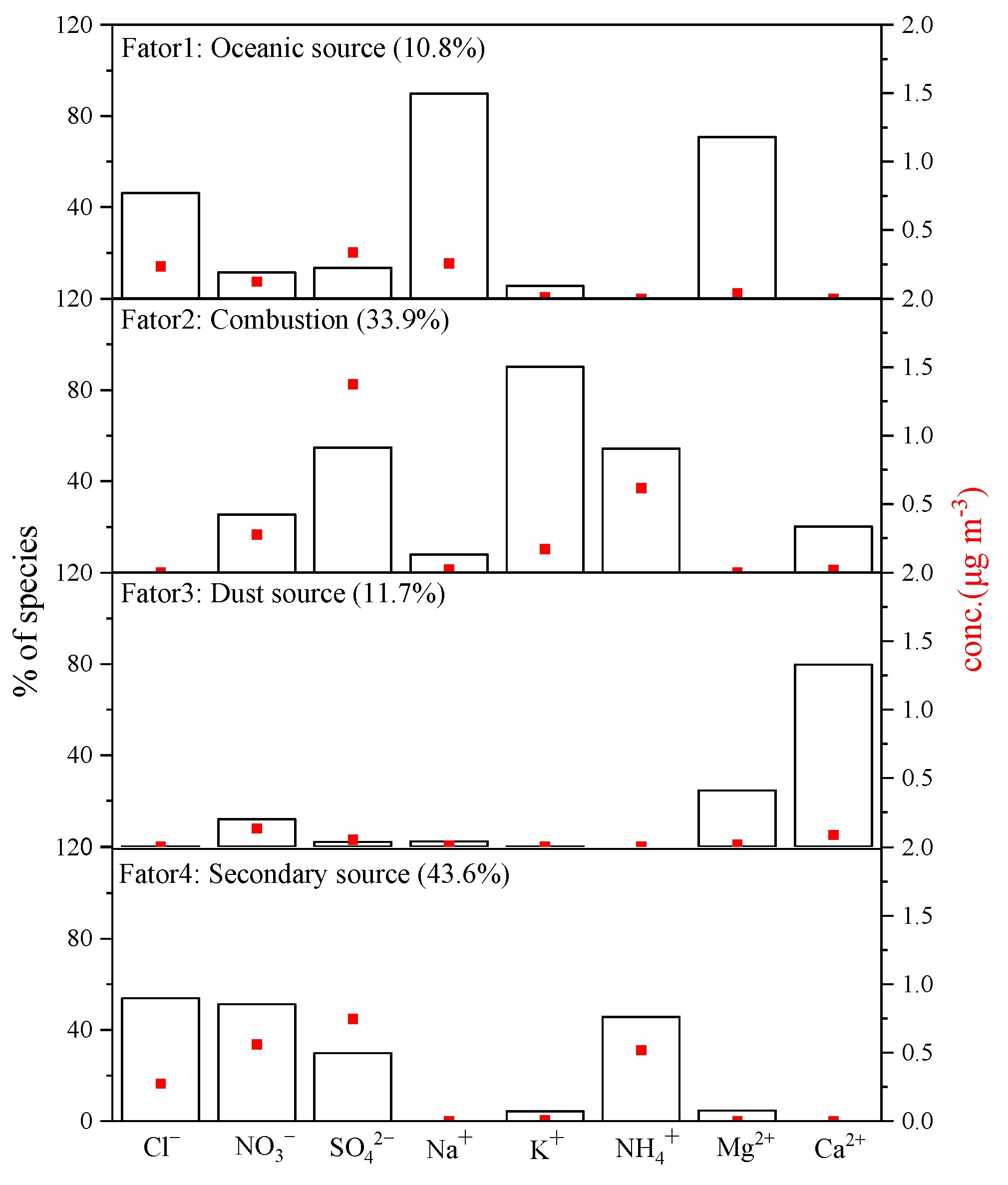 Toxics 13 00804 g008