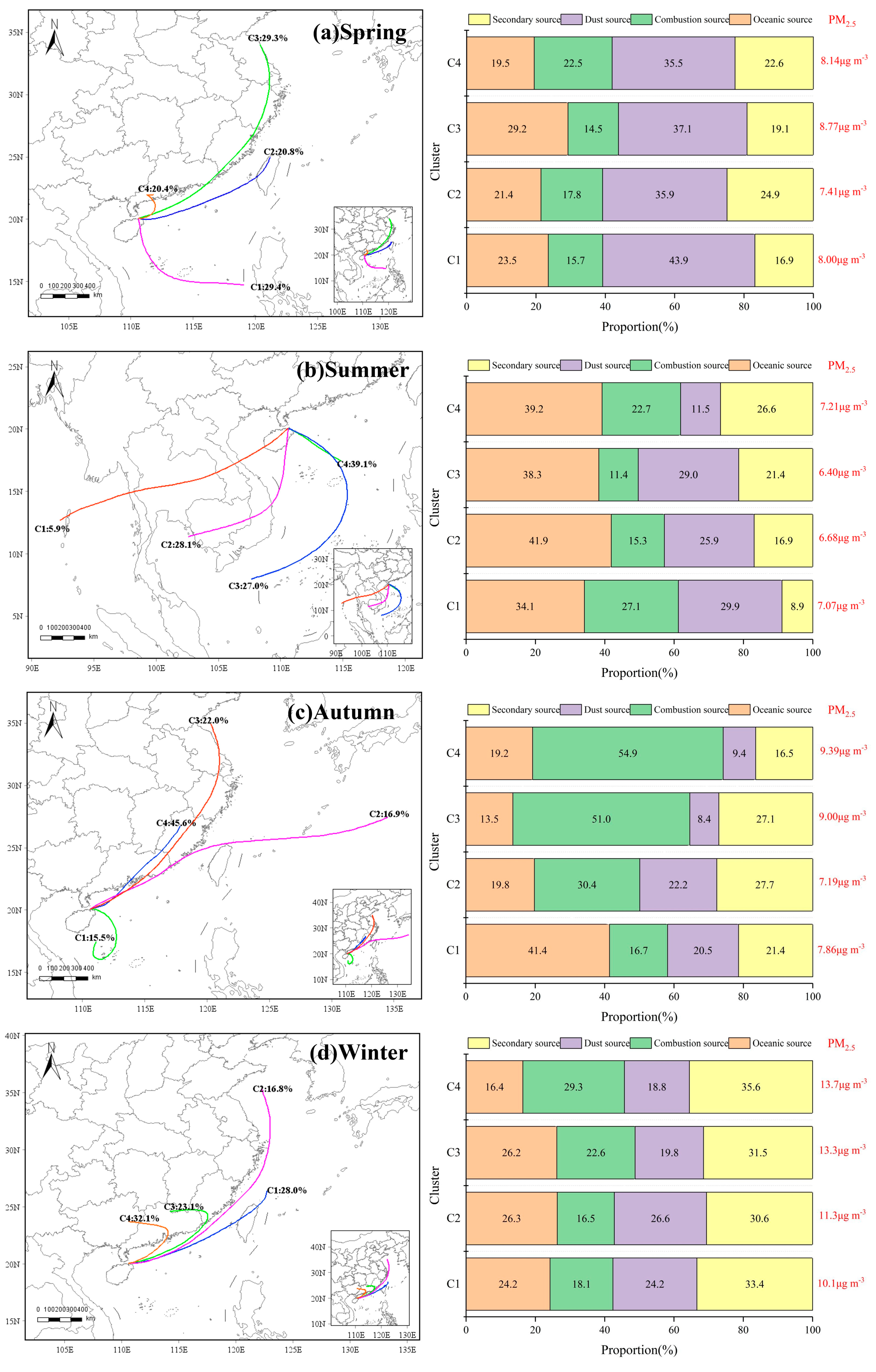 Toxics 13 00804 g009