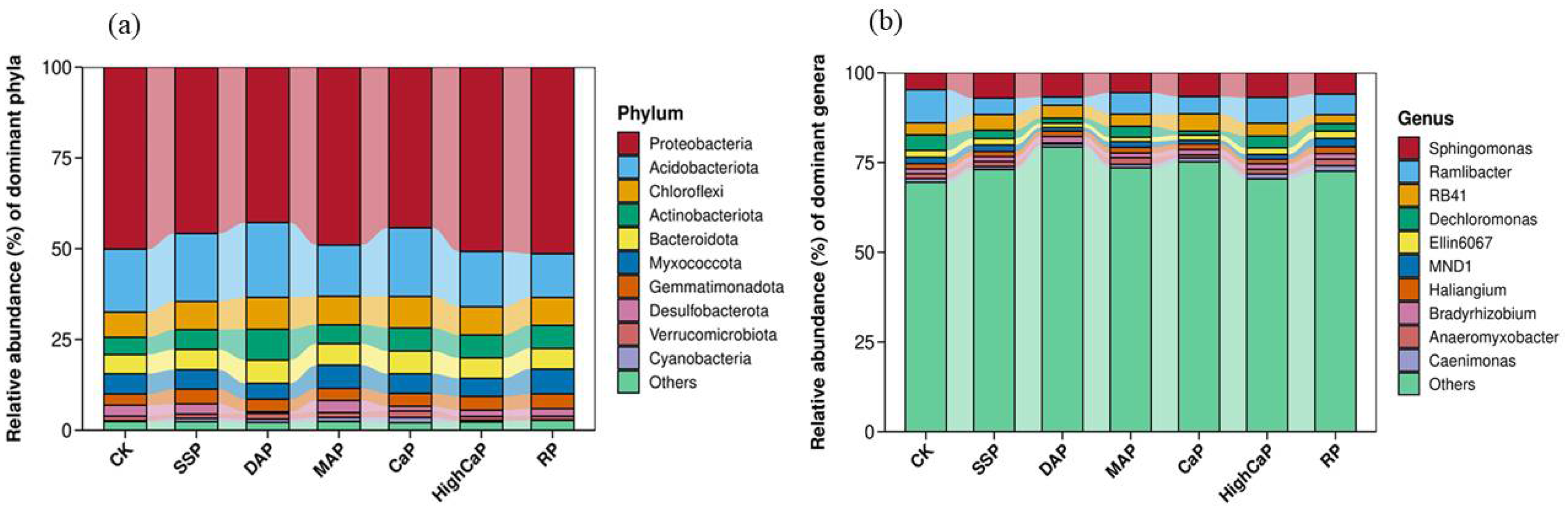 Toxics 13 00805 g009 Toxics 13 00805 g009