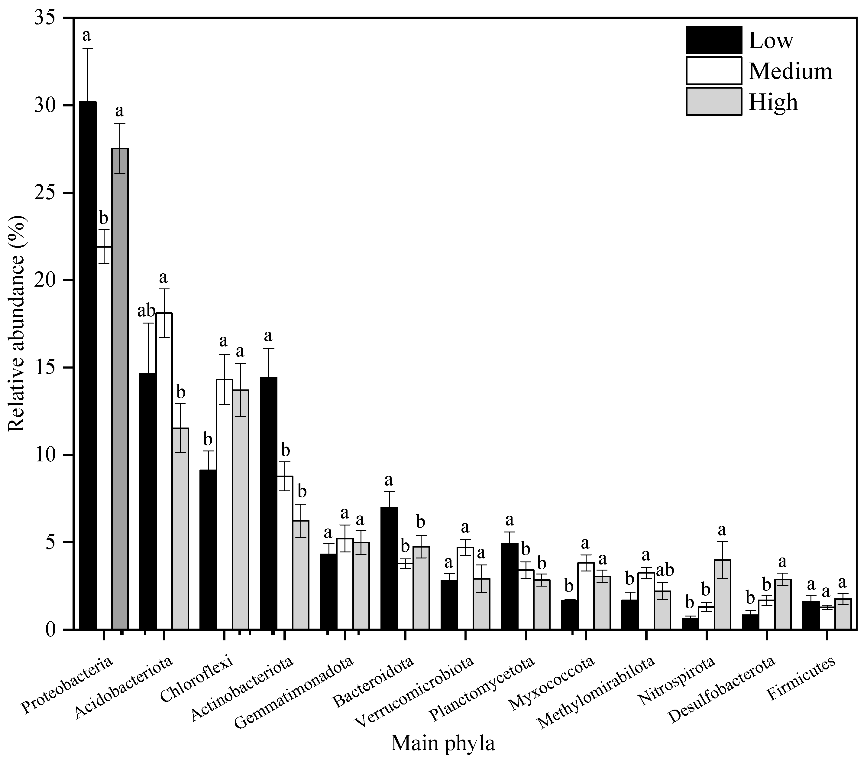 Toxics 13 00806 g005 Toxics 13 00806 g005