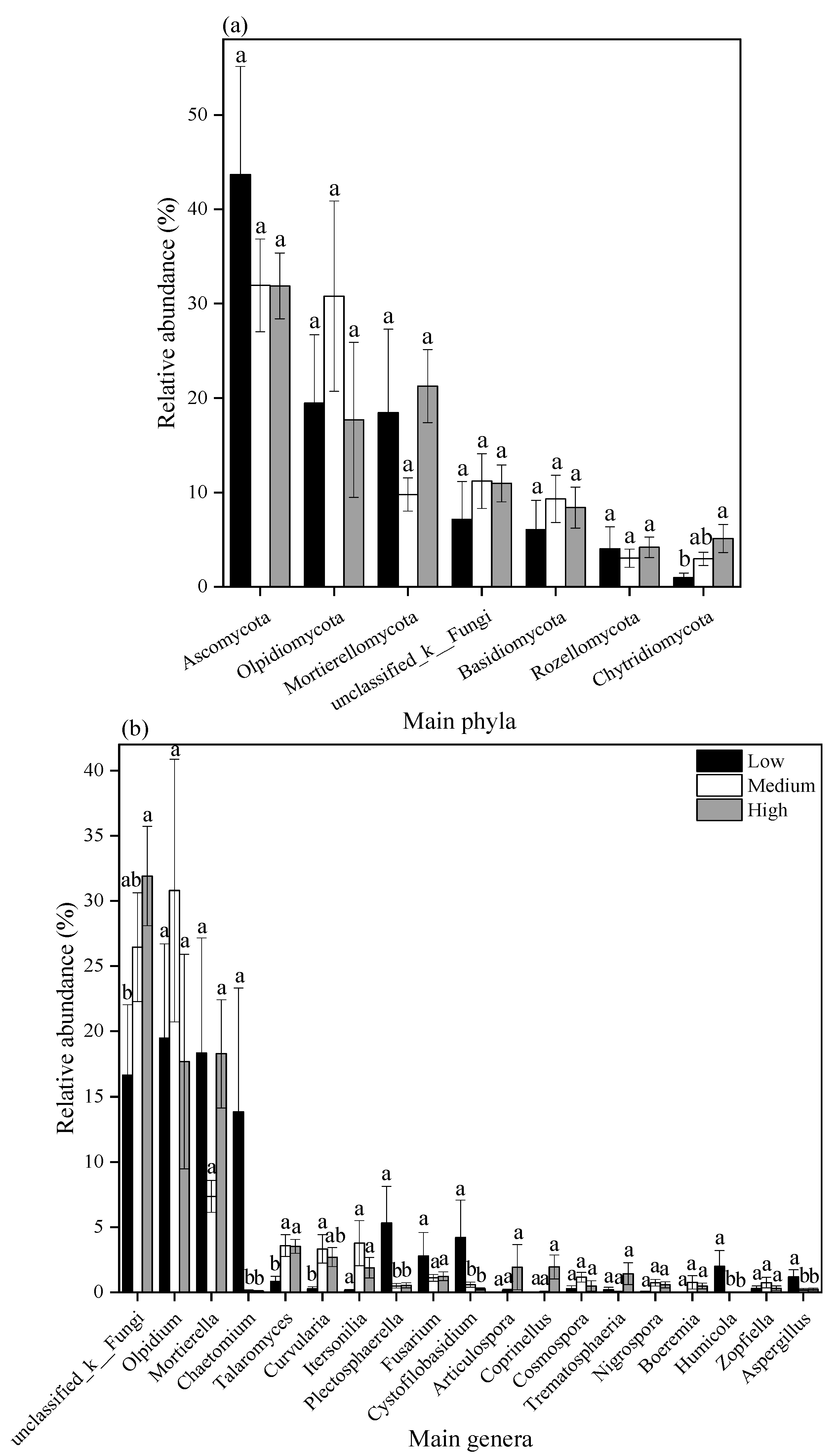 Toxics 13 00806 g006 Toxics 13 00806 g006
