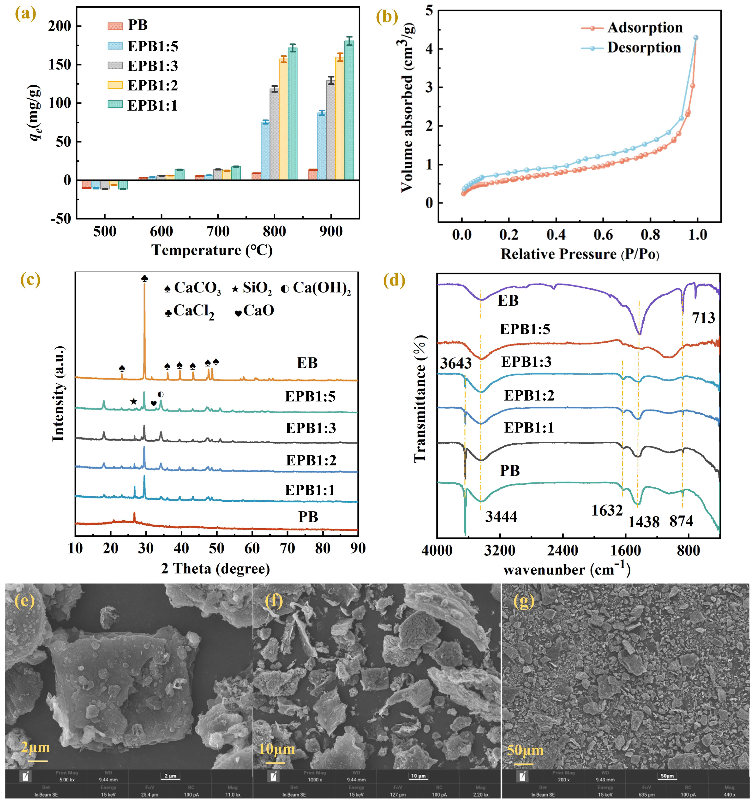 Toxics 13 00808 g001 Toxics 13 00808 g001